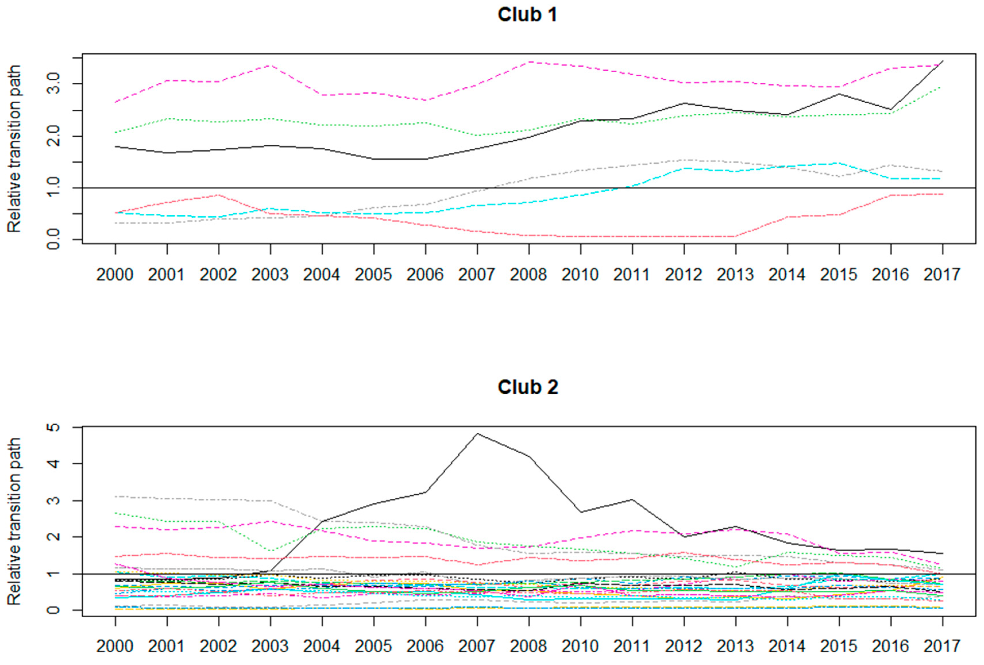 Ijerph 20 05022 g002