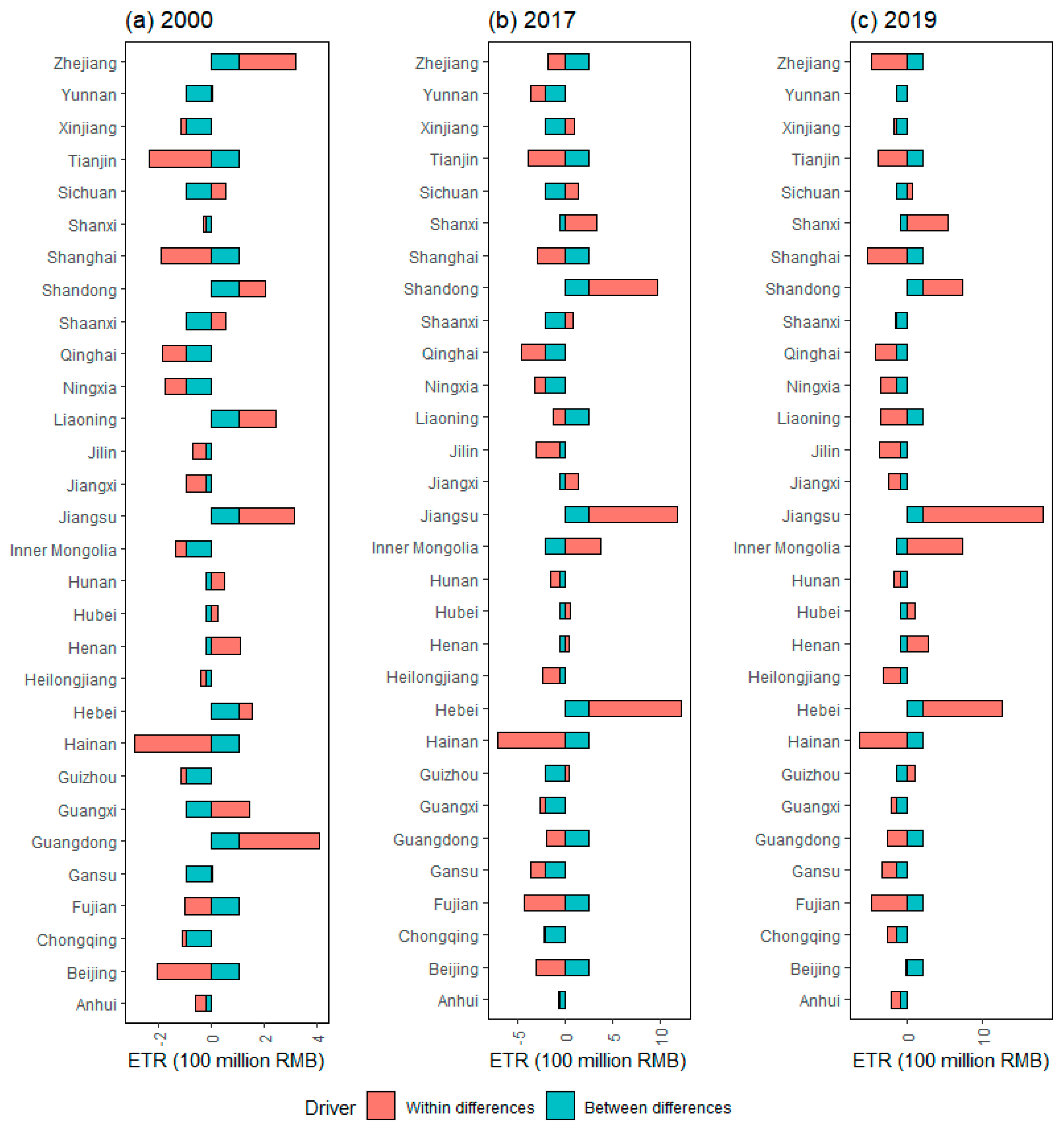Ijerph 20 05022 g005