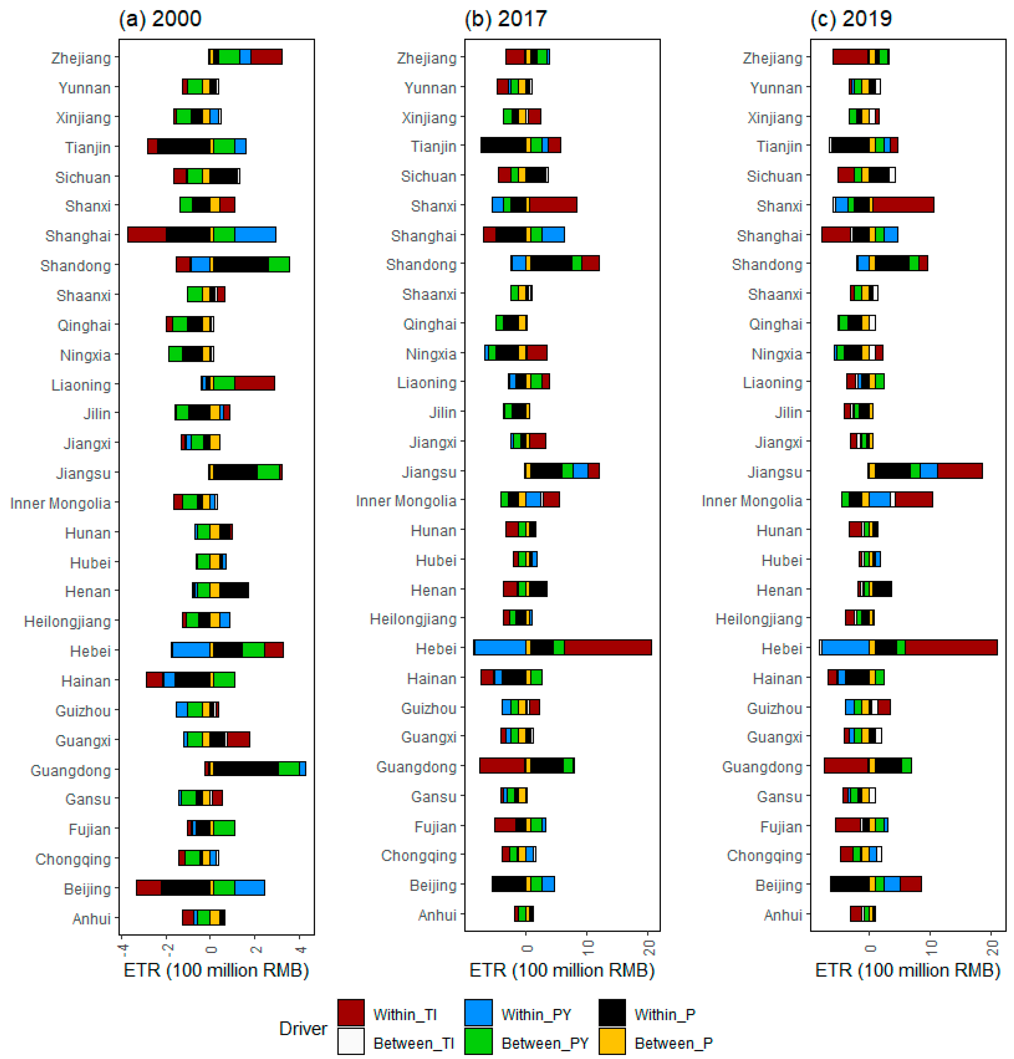 Ijerph 20 05022 g006