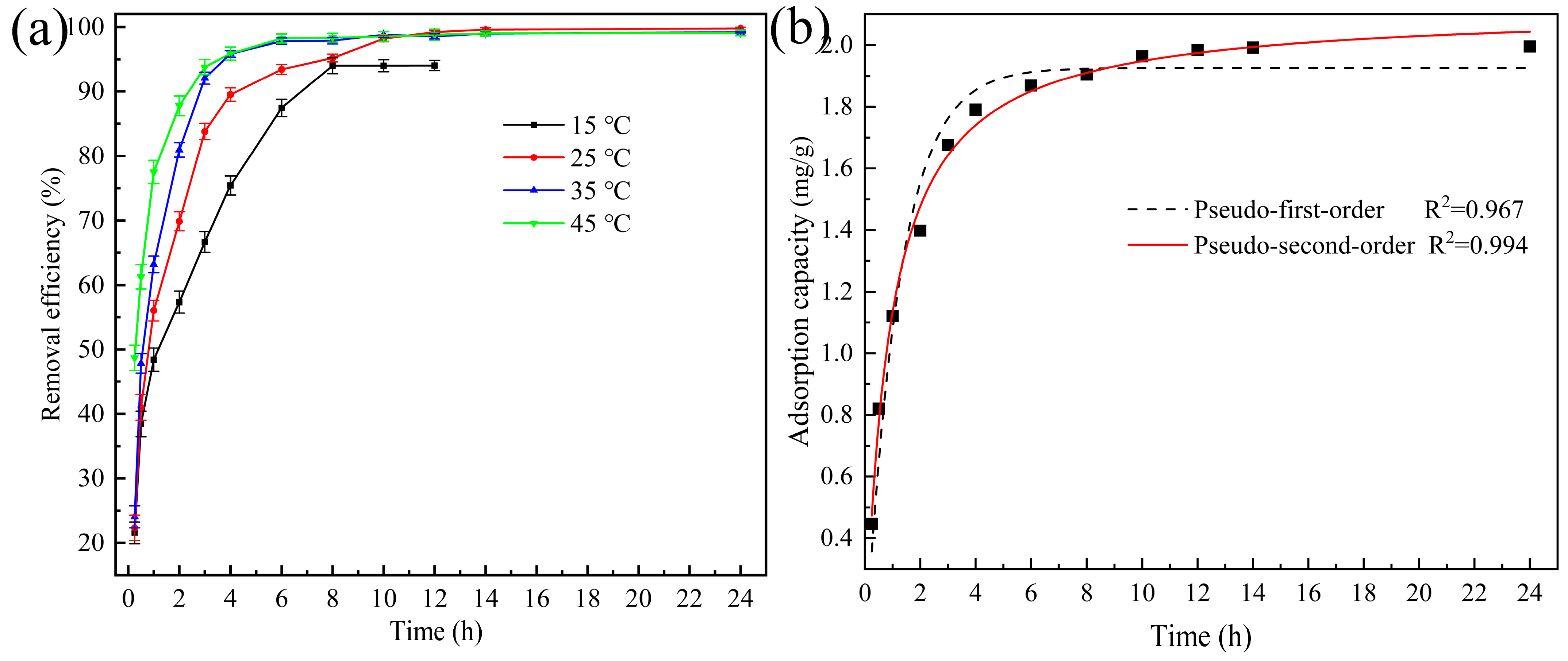 Ijerph 20 05042 g003