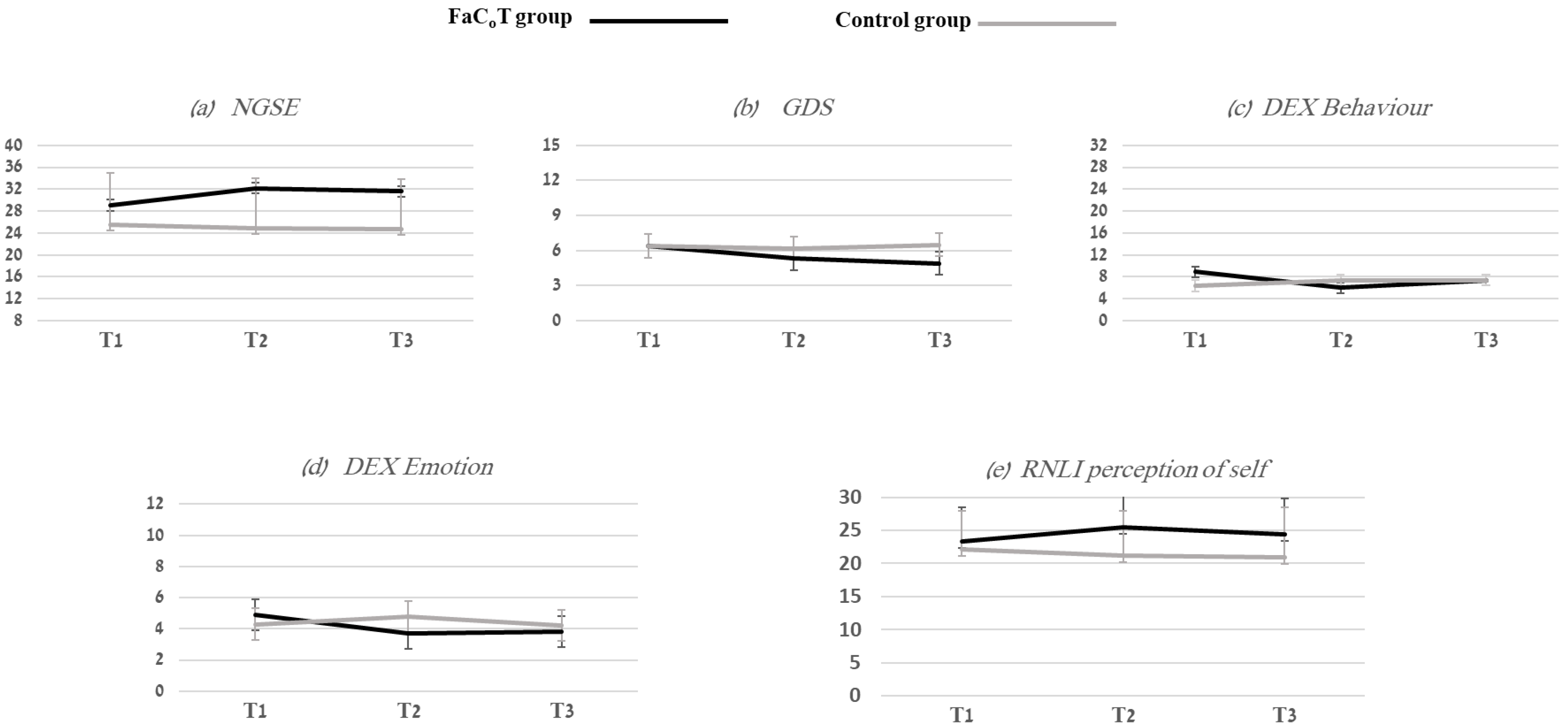 Ijerph 20 05052 g003 Ijerph 20 05052 g003