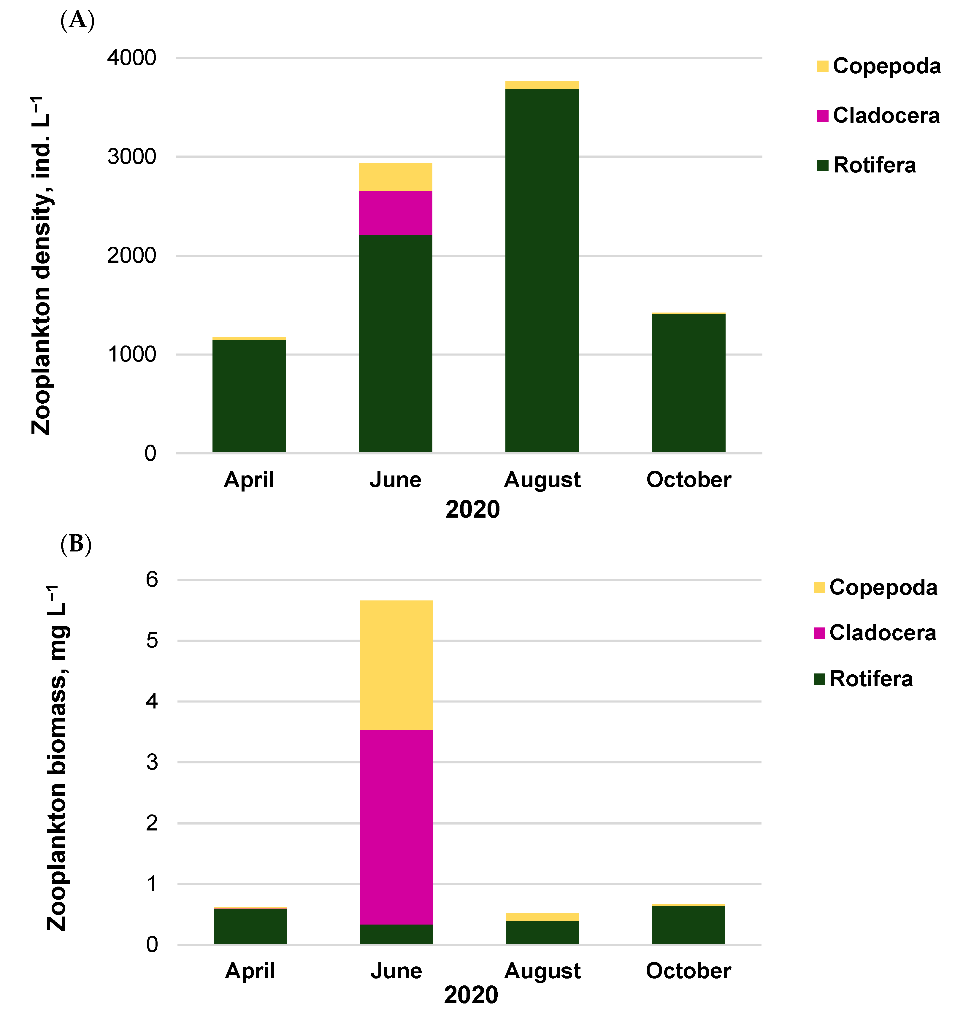 Ijerph 20 05063 g003