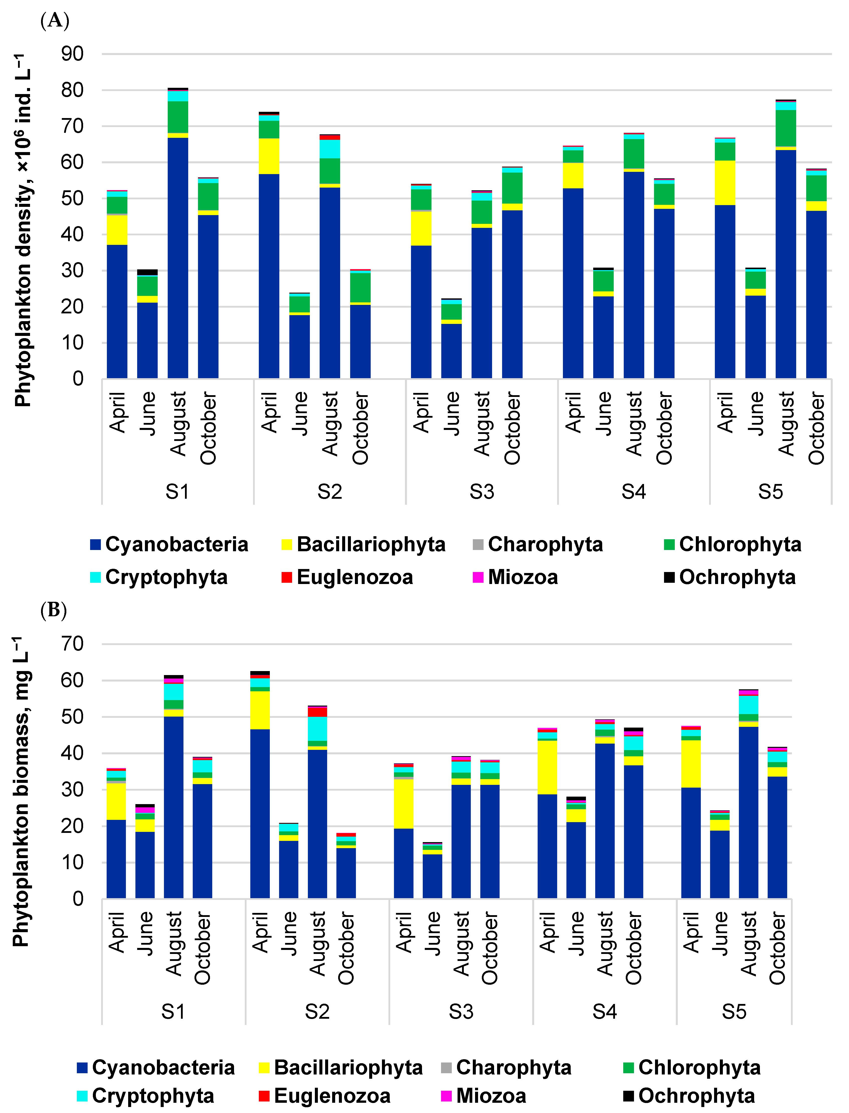 Ijerph 20 05063 g004