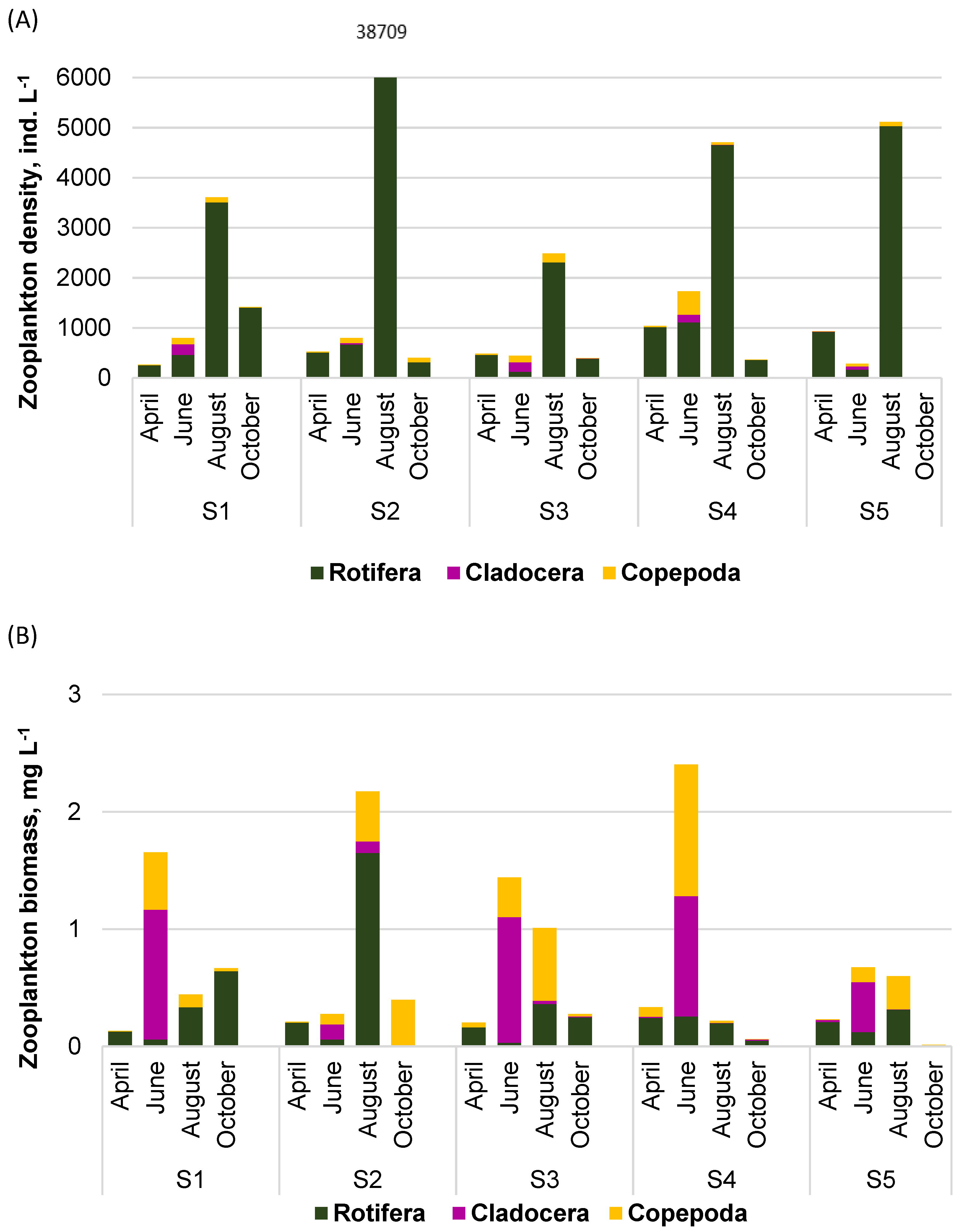 Ijerph 20 05063 g005