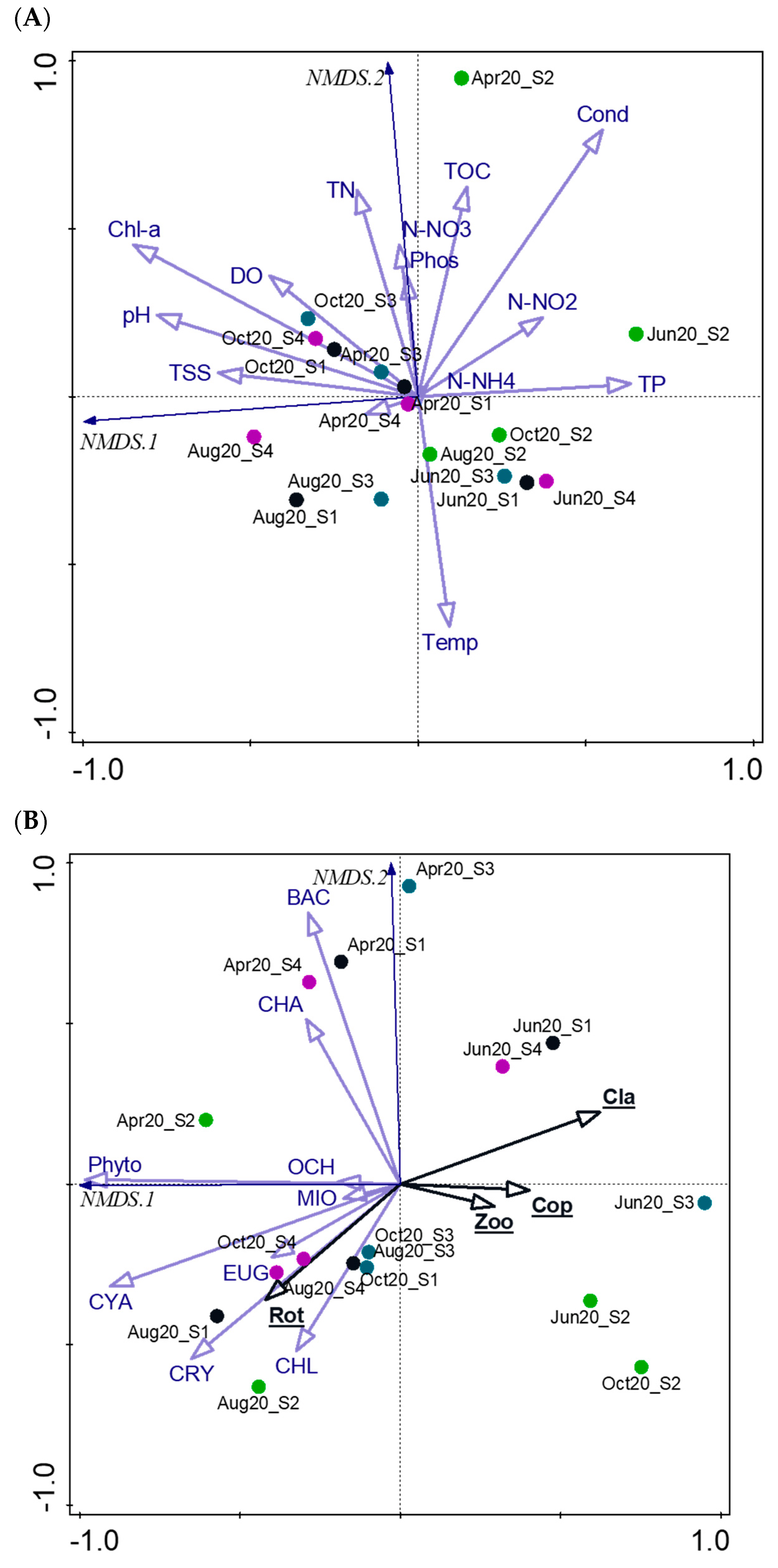Ijerph 20 05063 g007