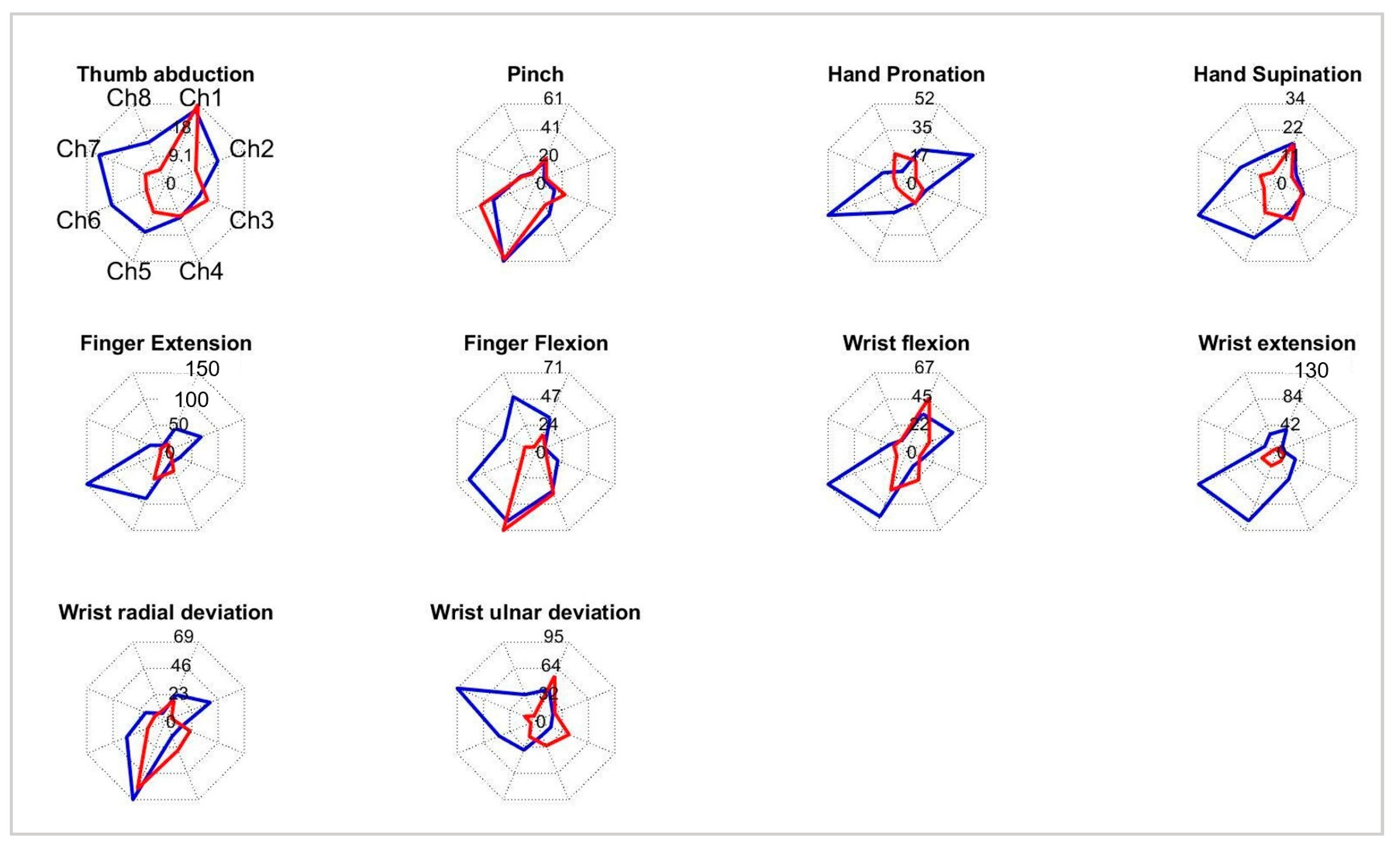 Ijerph 20 05082 g003 Ijerph 20 05082 g003