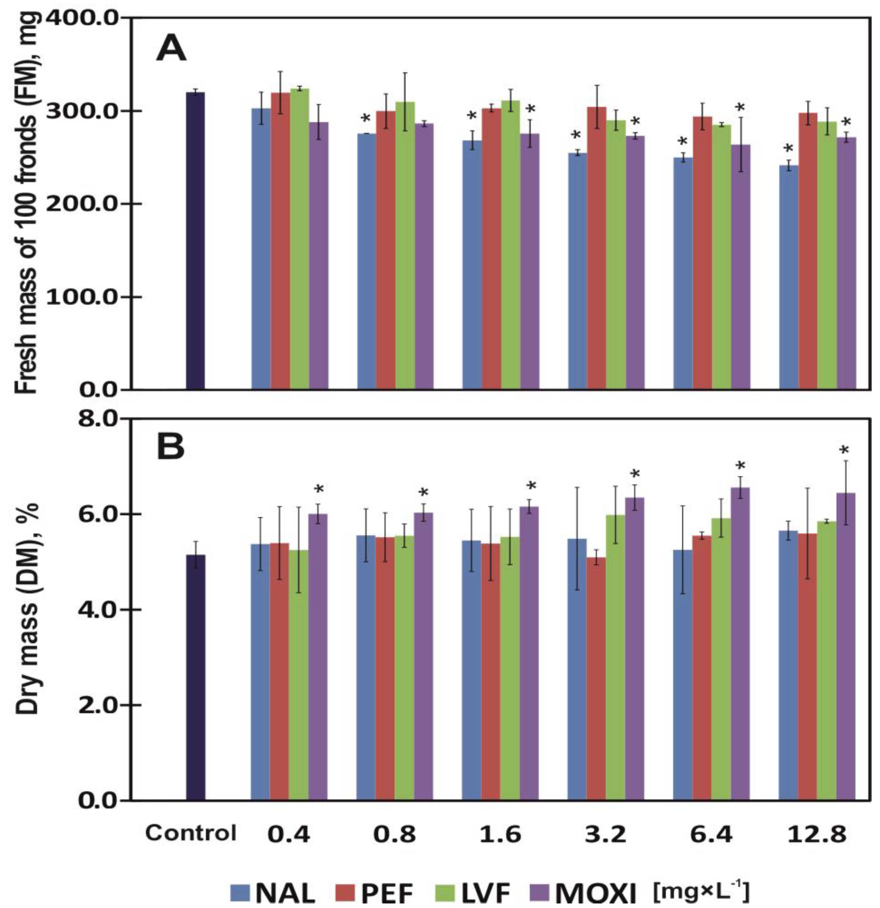 Ijerph 20 05089 g002 Ijerph 20 05089 g002