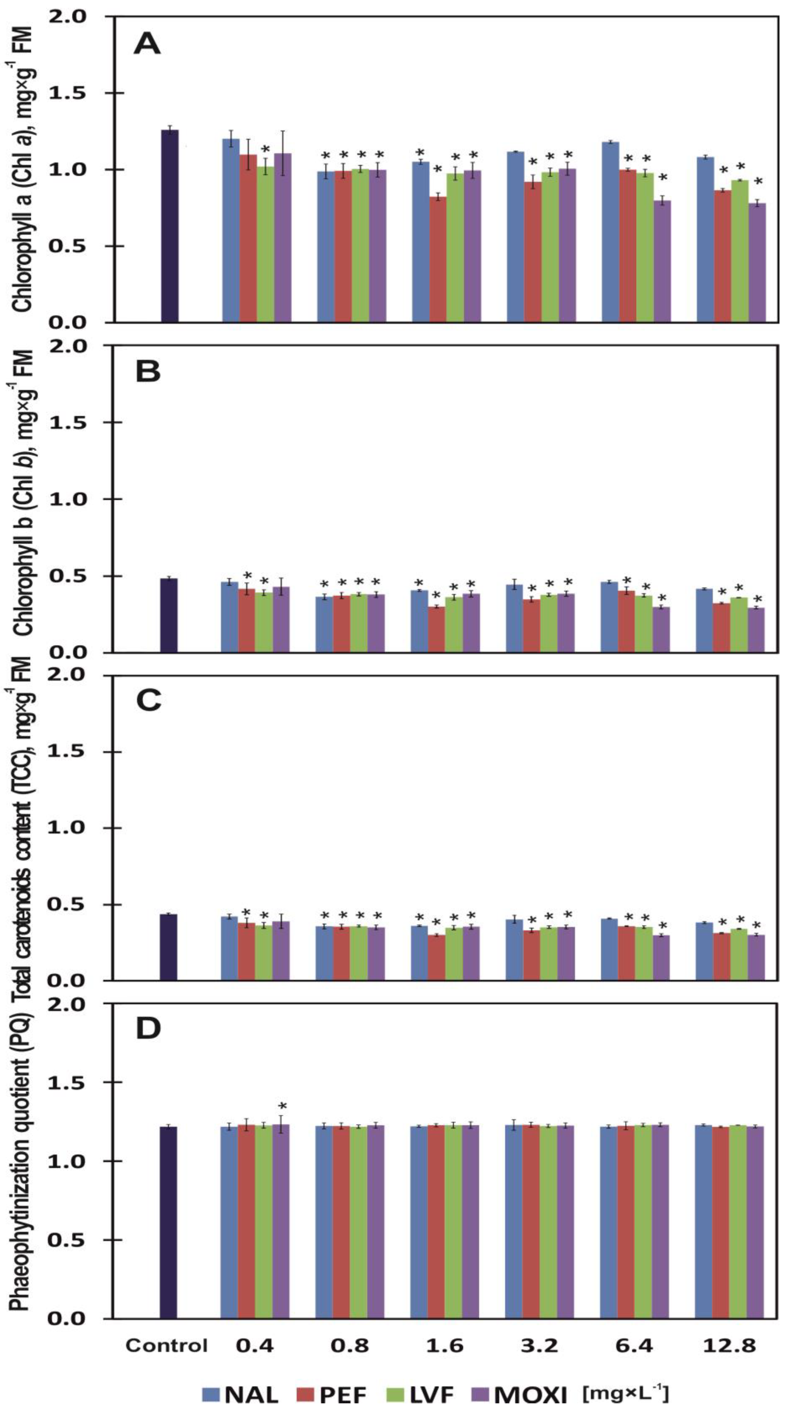 Ijerph 20 05089 g003 Ijerph 20 05089 g003