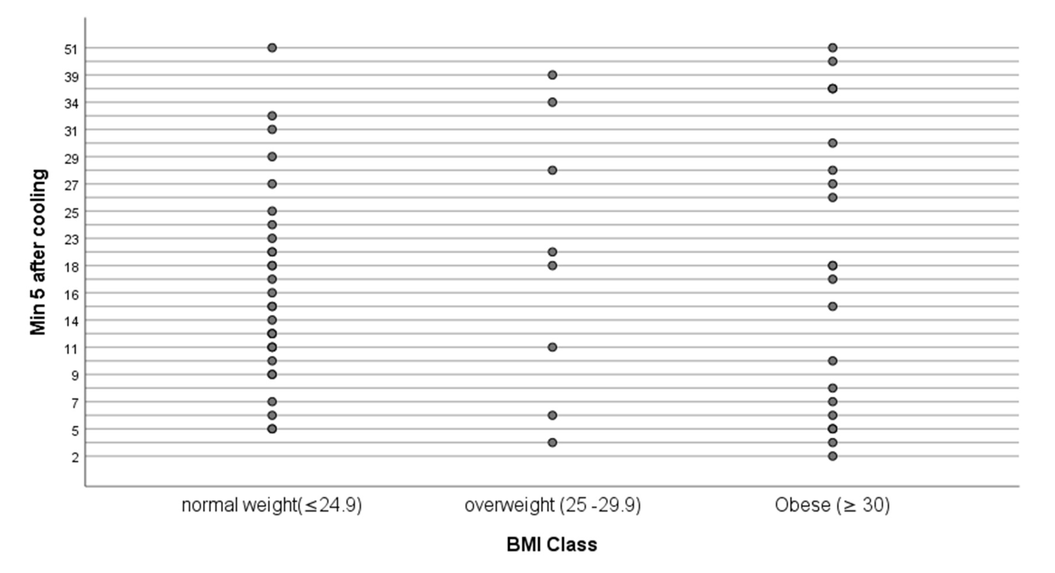 Ijerph 20 05100 g005 Ijerph 20 05100 g005