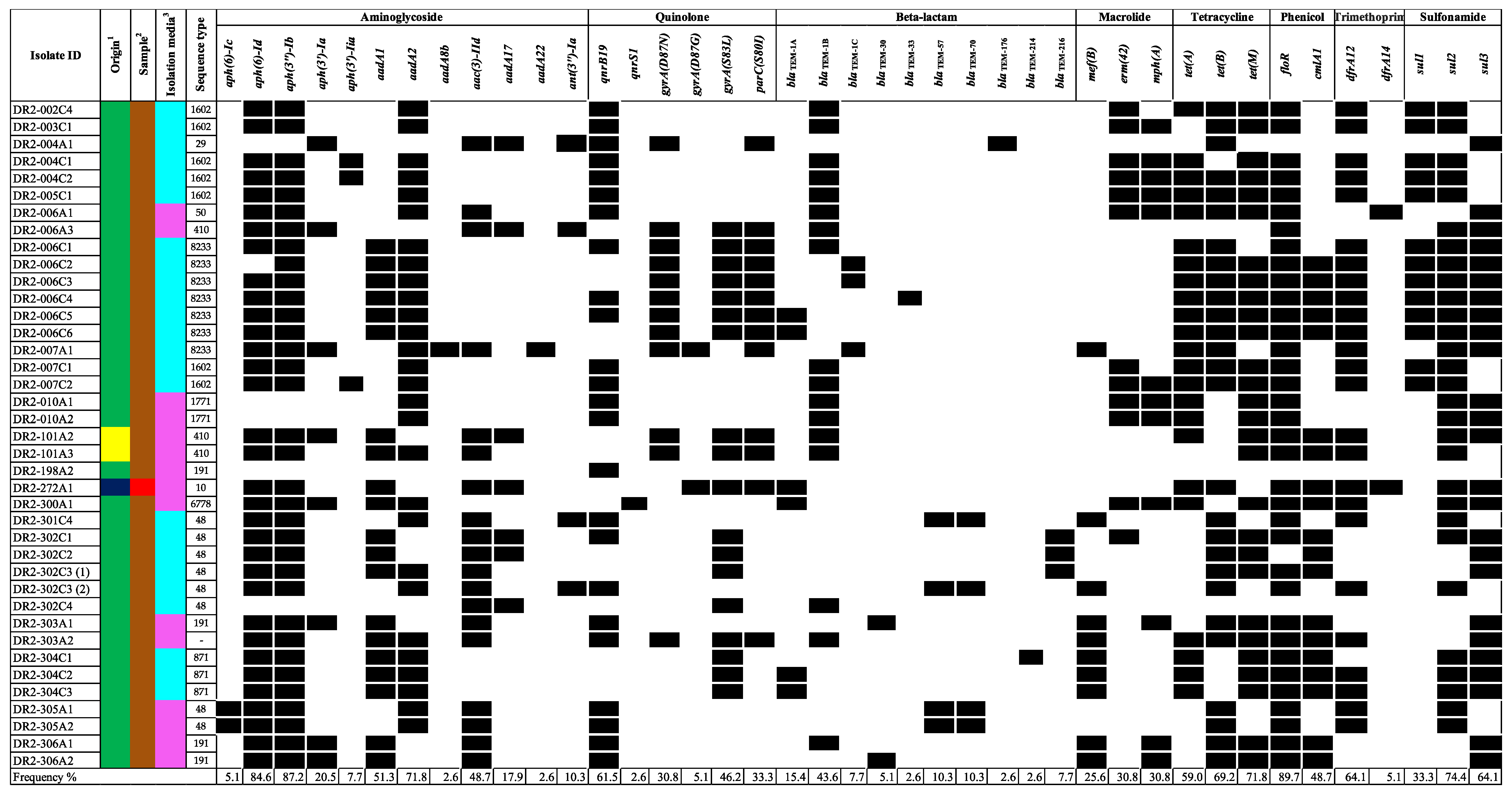 Ijerph 20 05123 g002 Ijerph 20 05123 g002