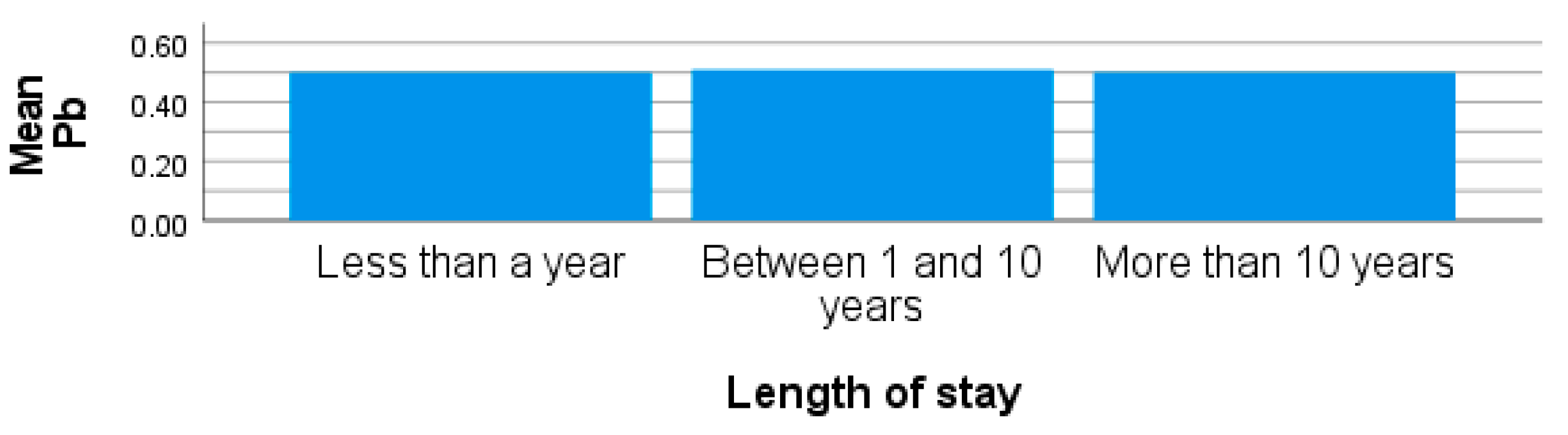 Ijerph 20 05133 g005 Ijerph 20 05133 g005