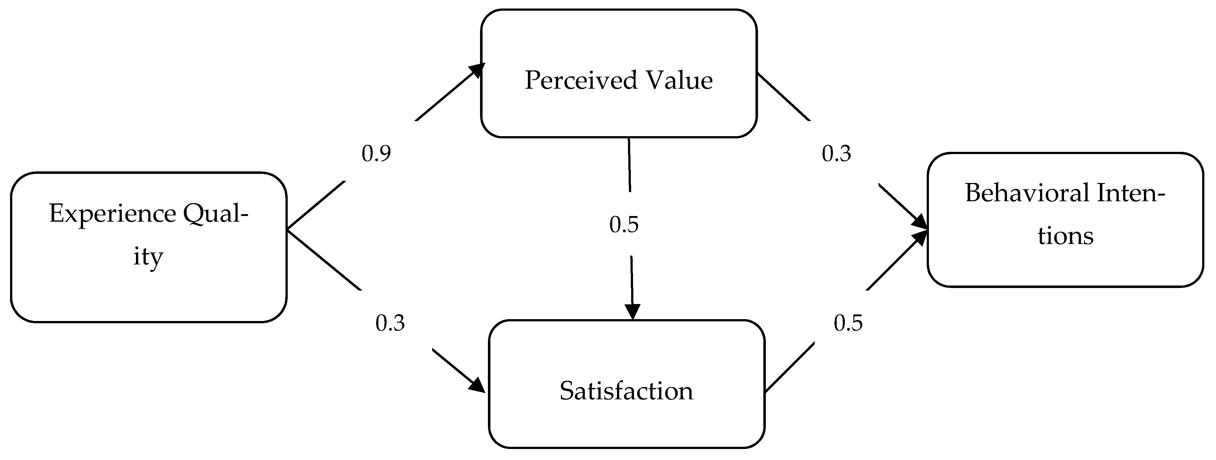 Molina's influence on public perception