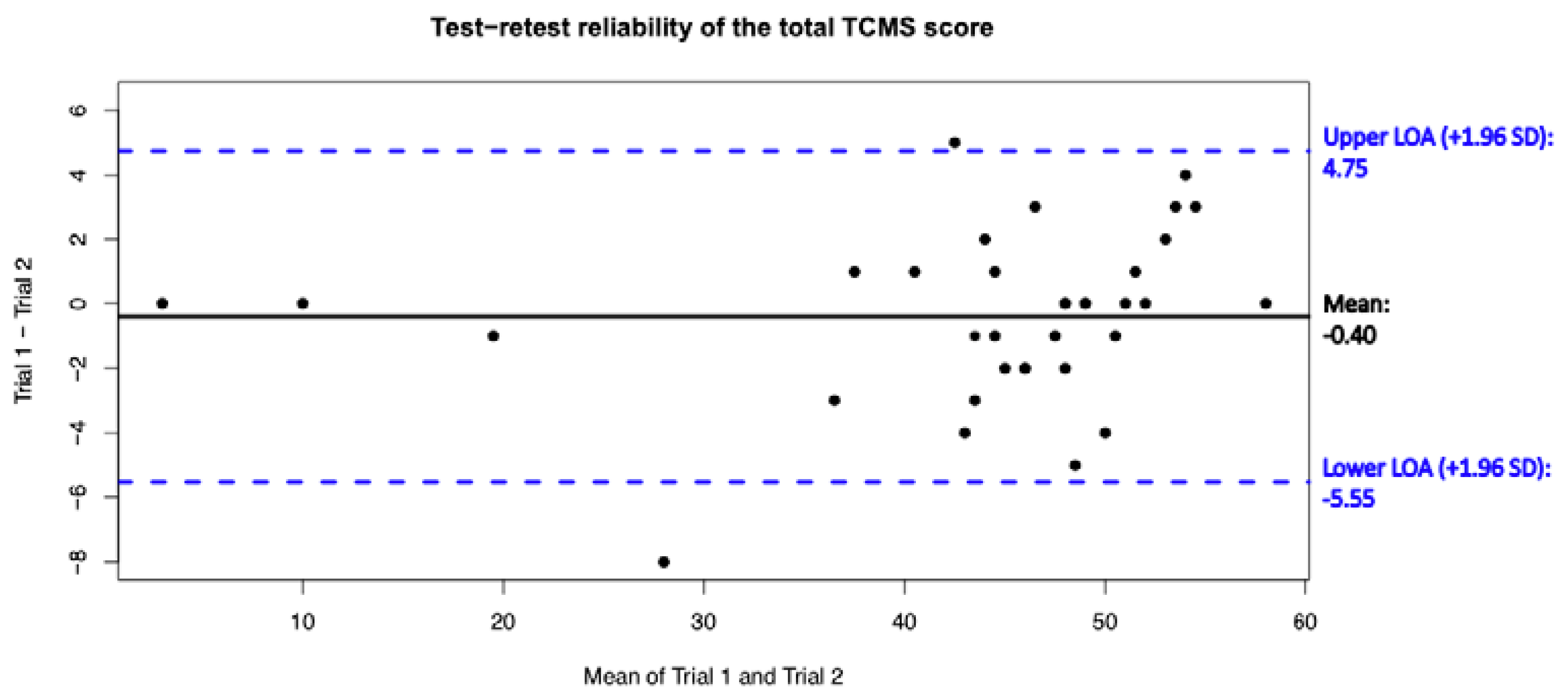 PDF) BIASES IN CRITICAL READING OF TIS LITERATURE