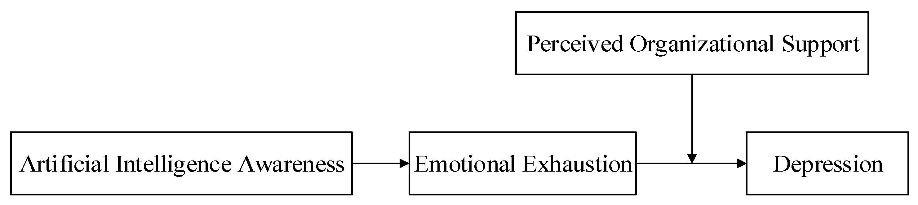 Ijerph 20 05147 g001