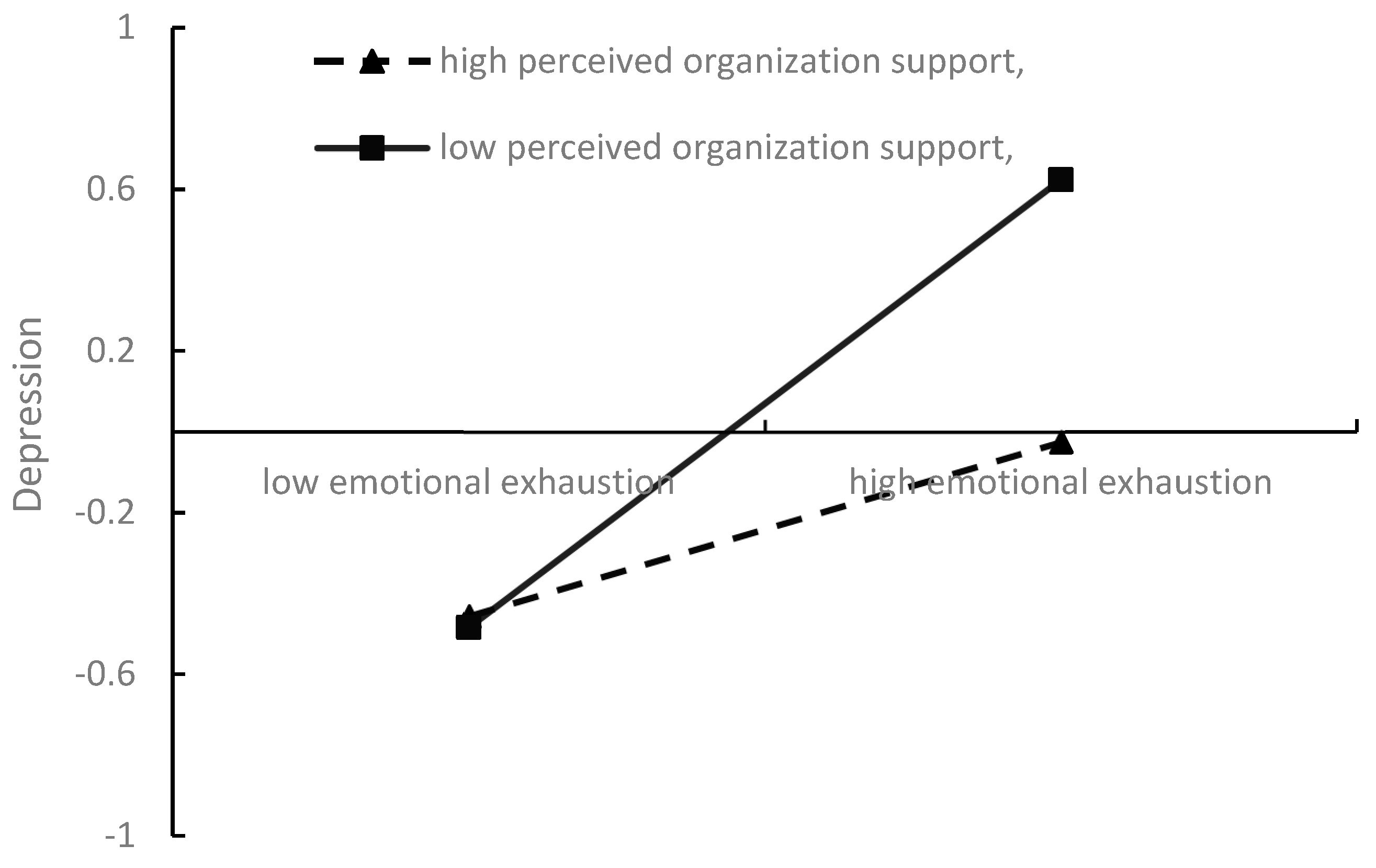 Ijerph 20 05147 g002