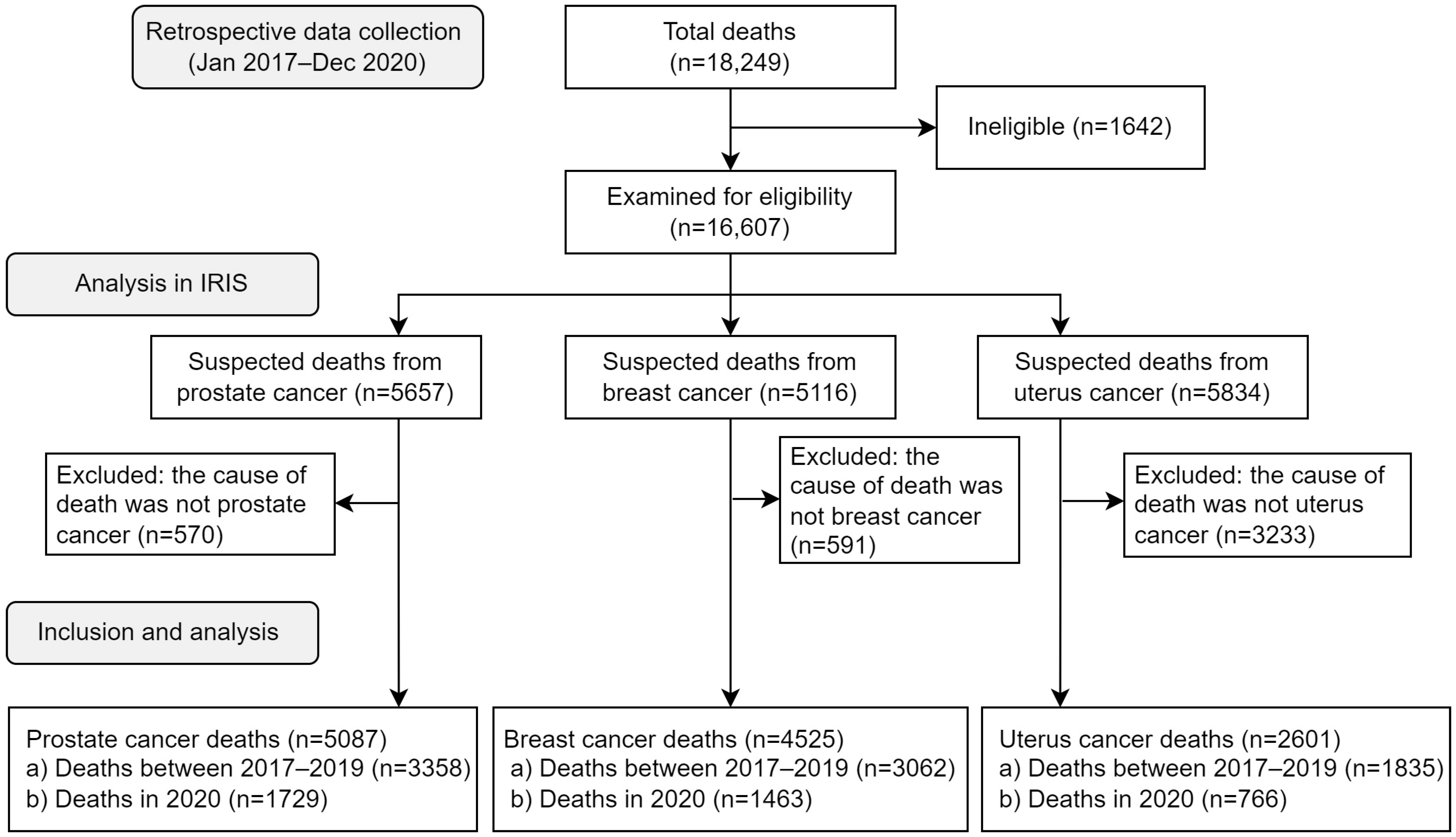 IJERPH | Free Full-Text | Estimating Excess Mortality Due To Prostate ...