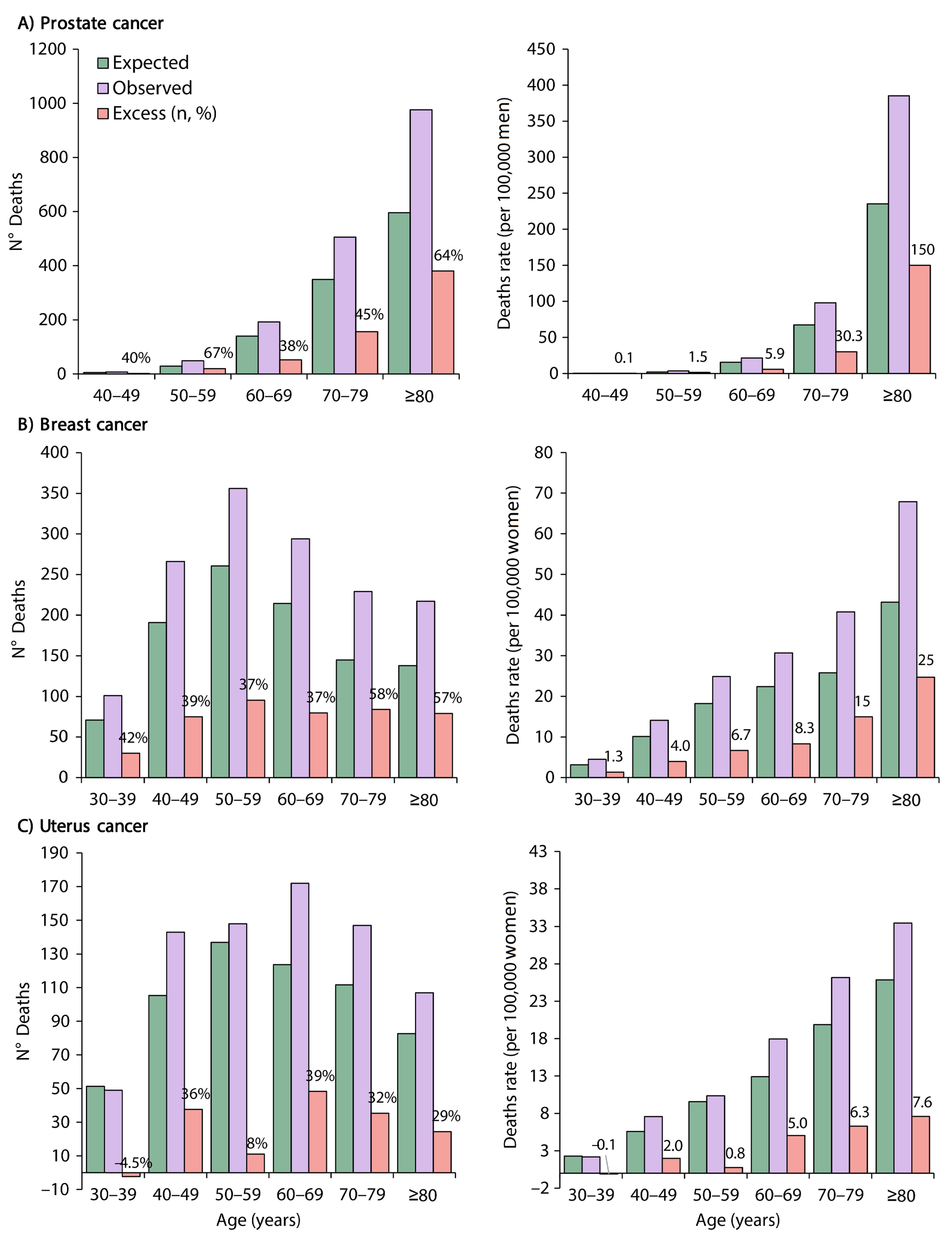 Estimating excess mortality due to the COVID-19 pandemic: a