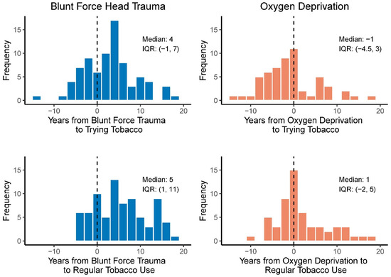 Traumatic brain injury in homeless and marginally housed individuals: a  systematic review and meta-analysis - The Lancet Public Health