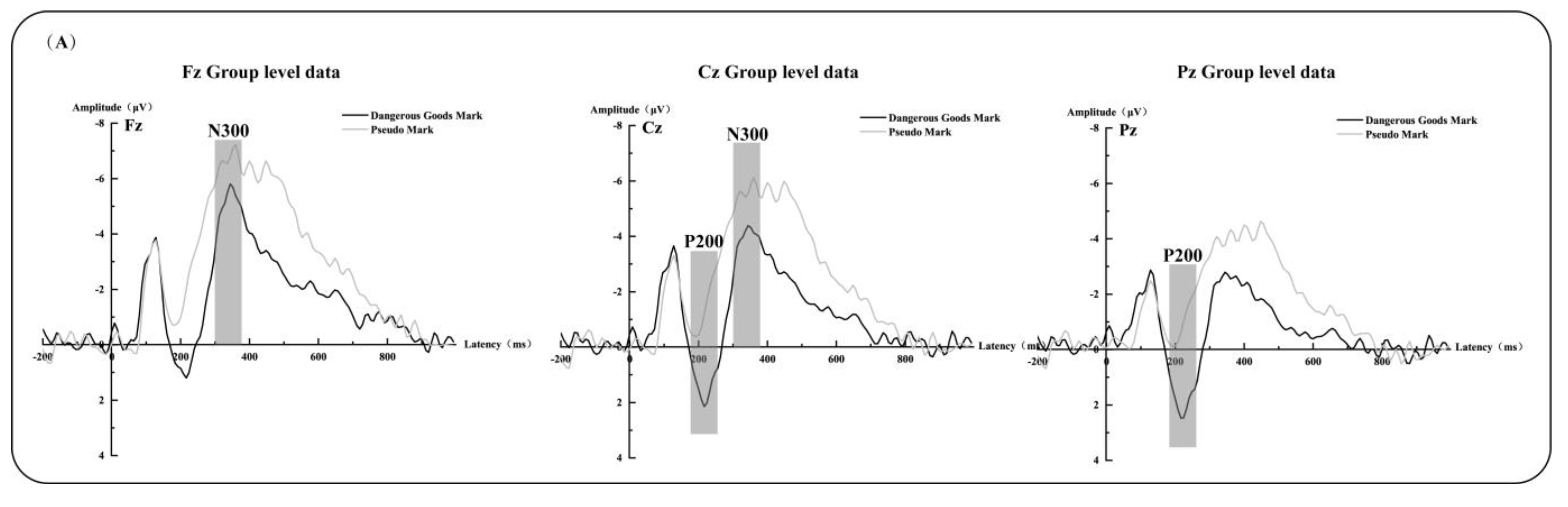 Ijerph 20 05192 g004a Ijerph 20 05192 g004a