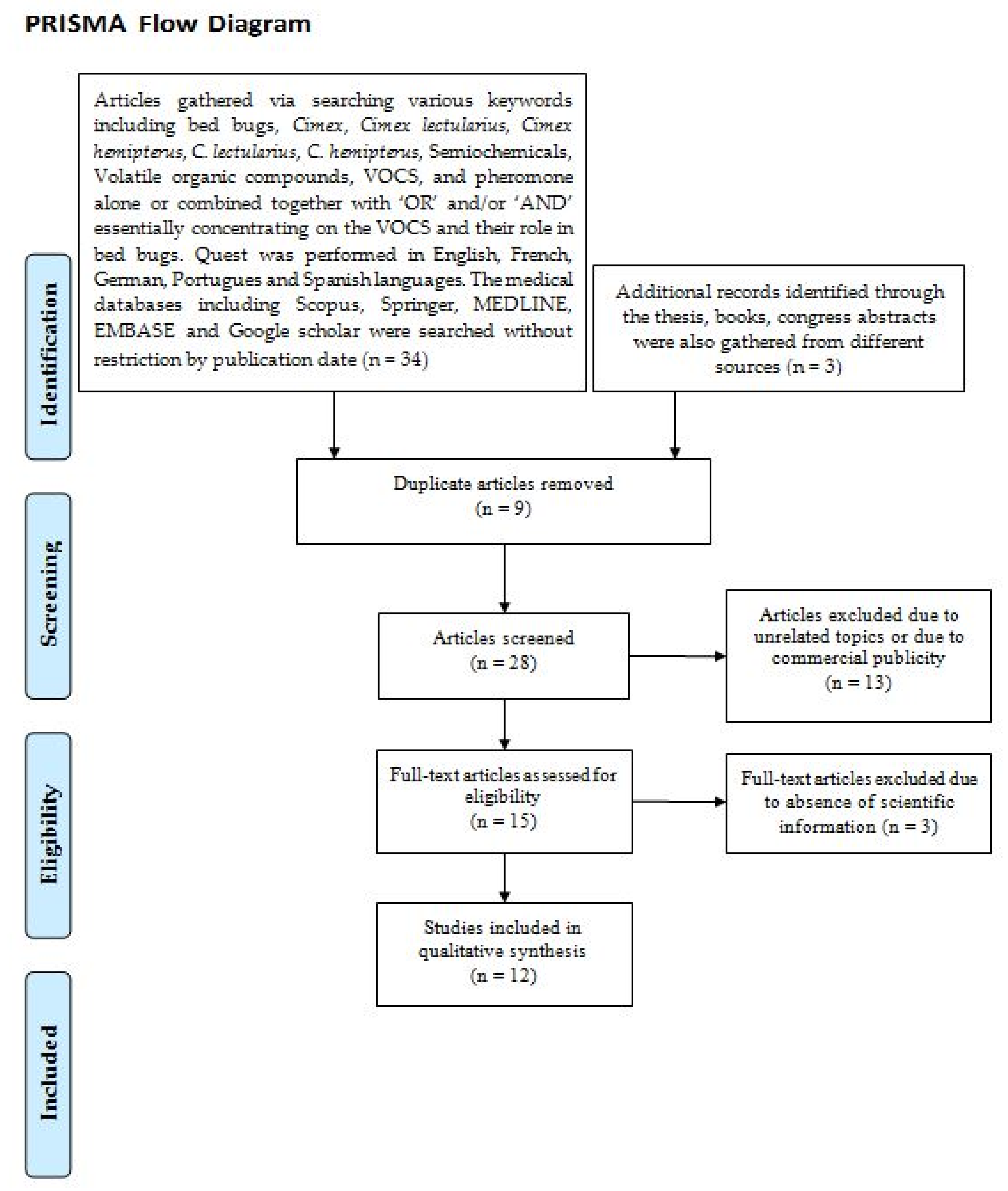 Ijerph 20 05214 g003