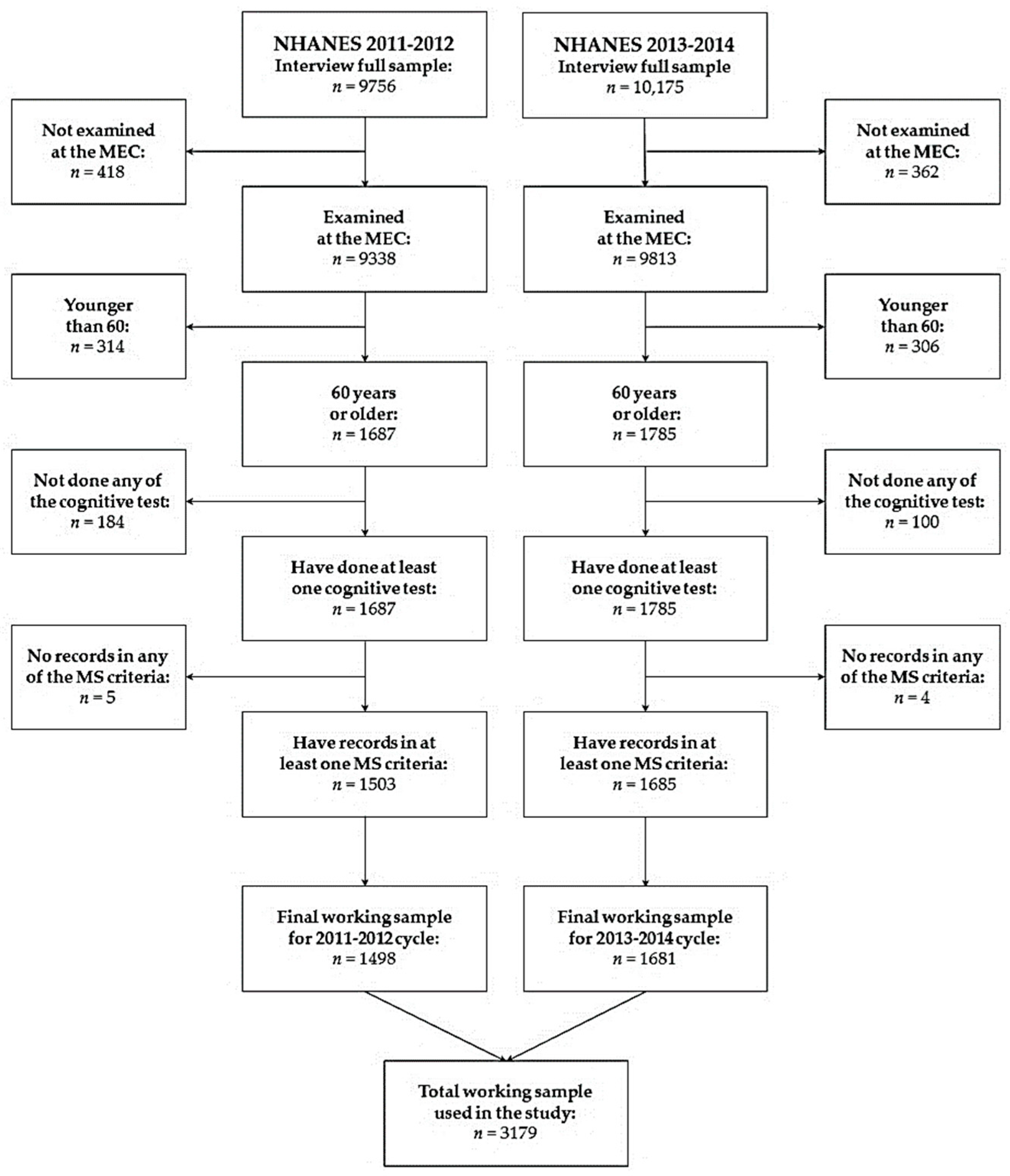 Ijerph 20 05257 g001 Ijerph 20 05257 g001