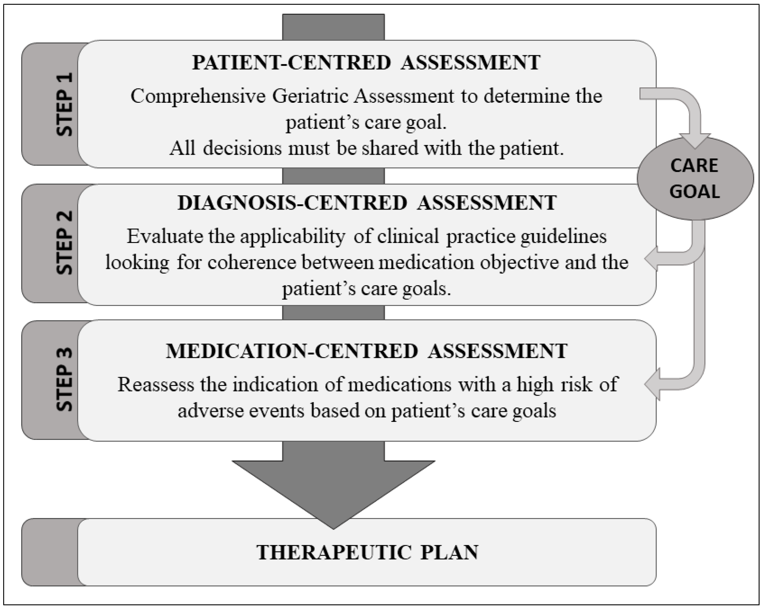Ijerph 20 05322 g002 Ijerph 20 05322 g002