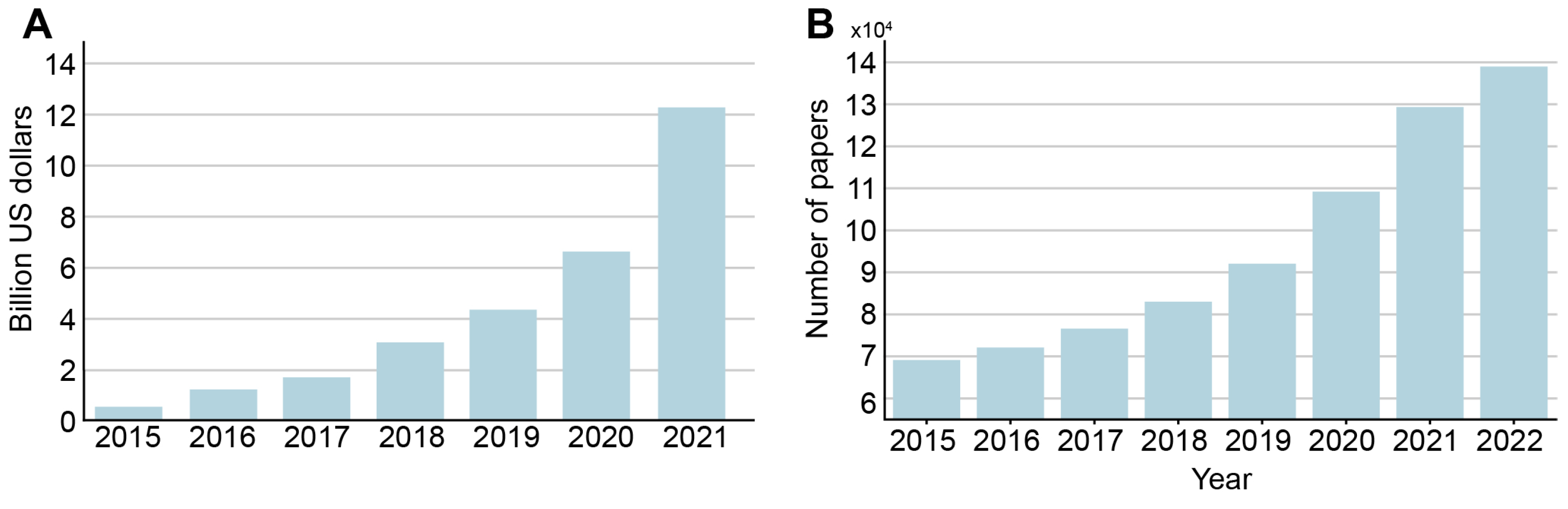 IJERPH | Free Full-Text | Analysis Of Publication Activity And.