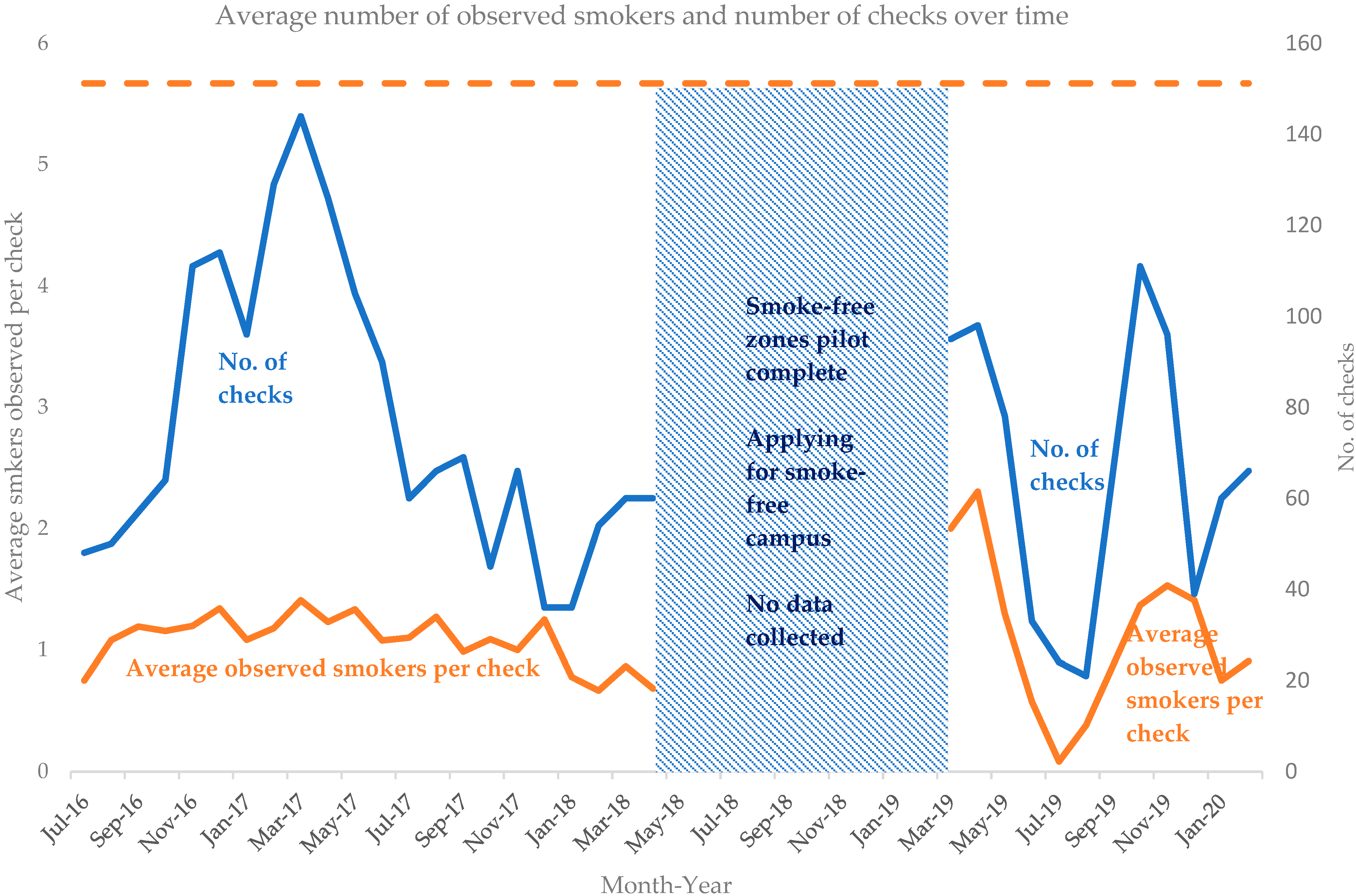 Ijerph 20 05354 g002 Ijerph 20 05354 g002