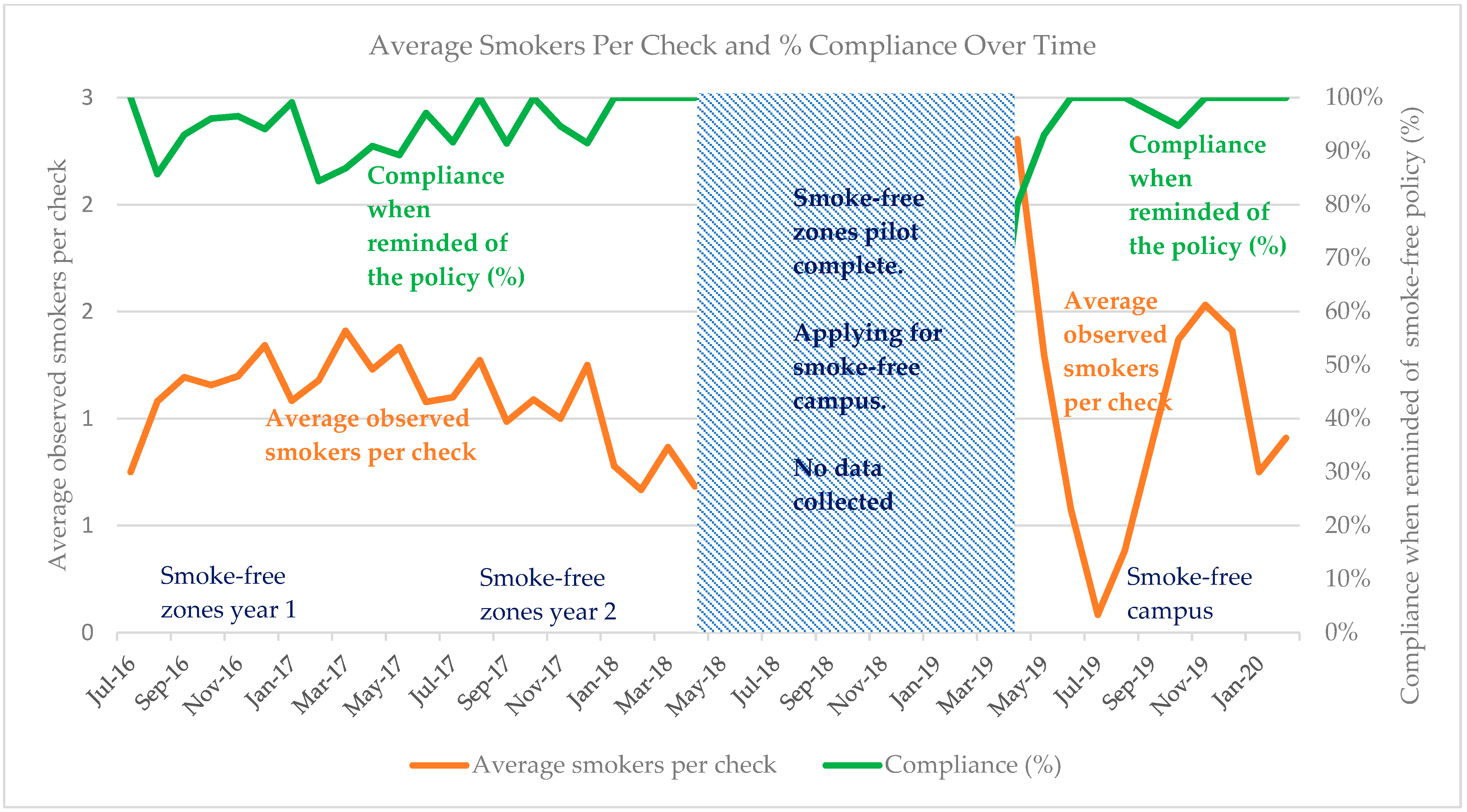 Ijerph 20 05354 g003 Ijerph 20 05354 g003