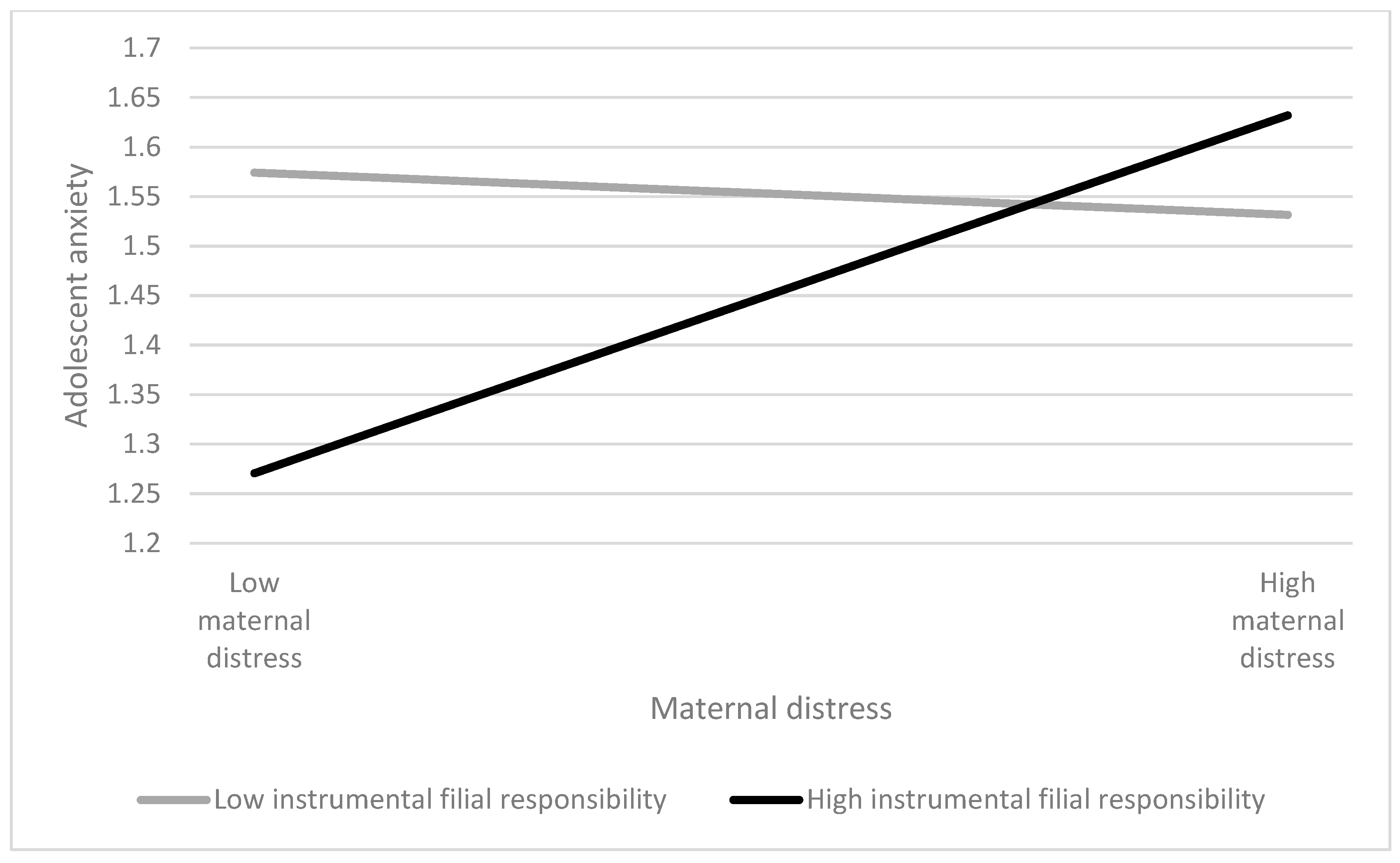 Ijerph 20 05363 g001 Ijerph 20 05363 g001