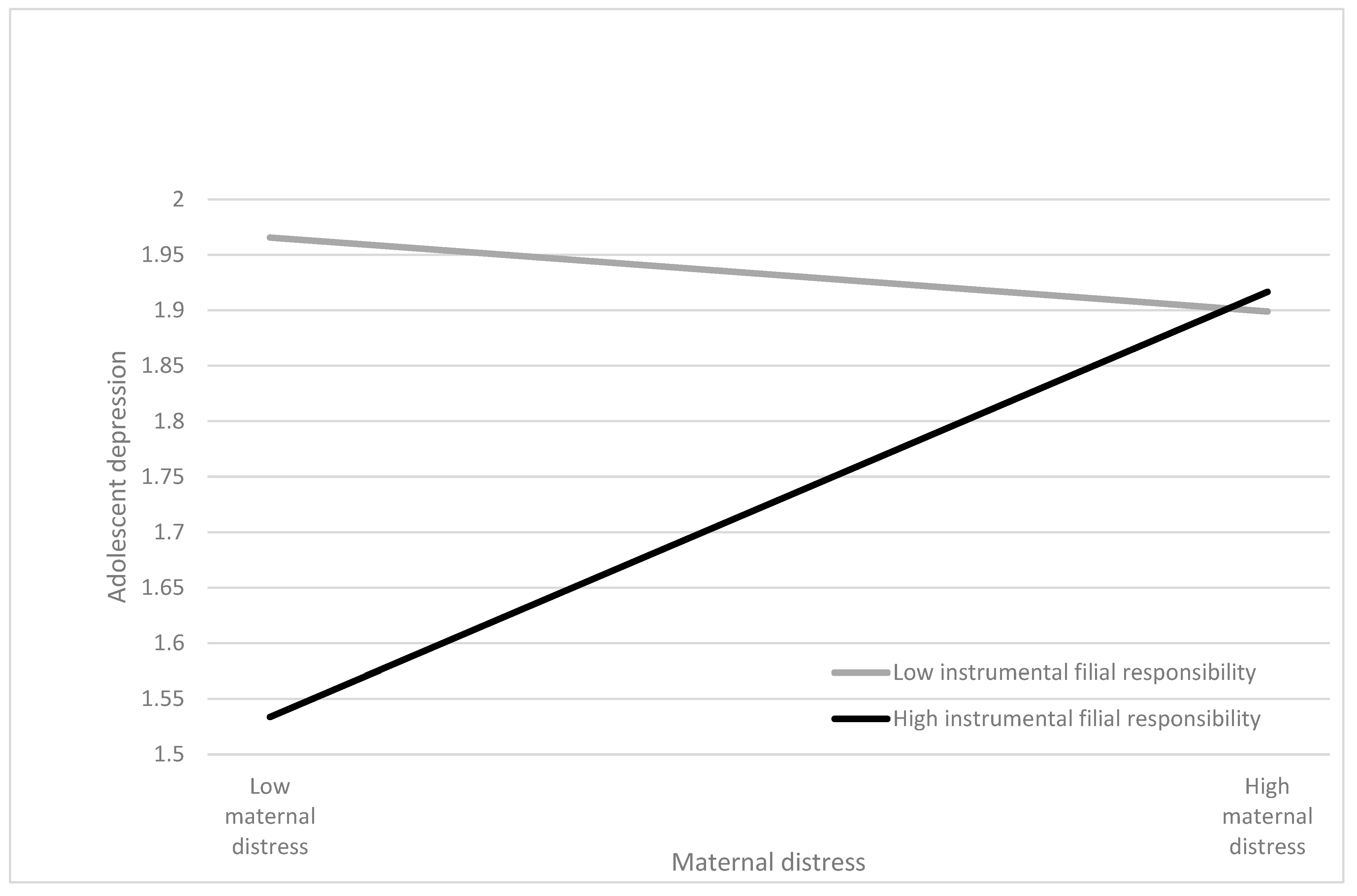 Ijerph 20 05363 g002 Ijerph 20 05363 g002