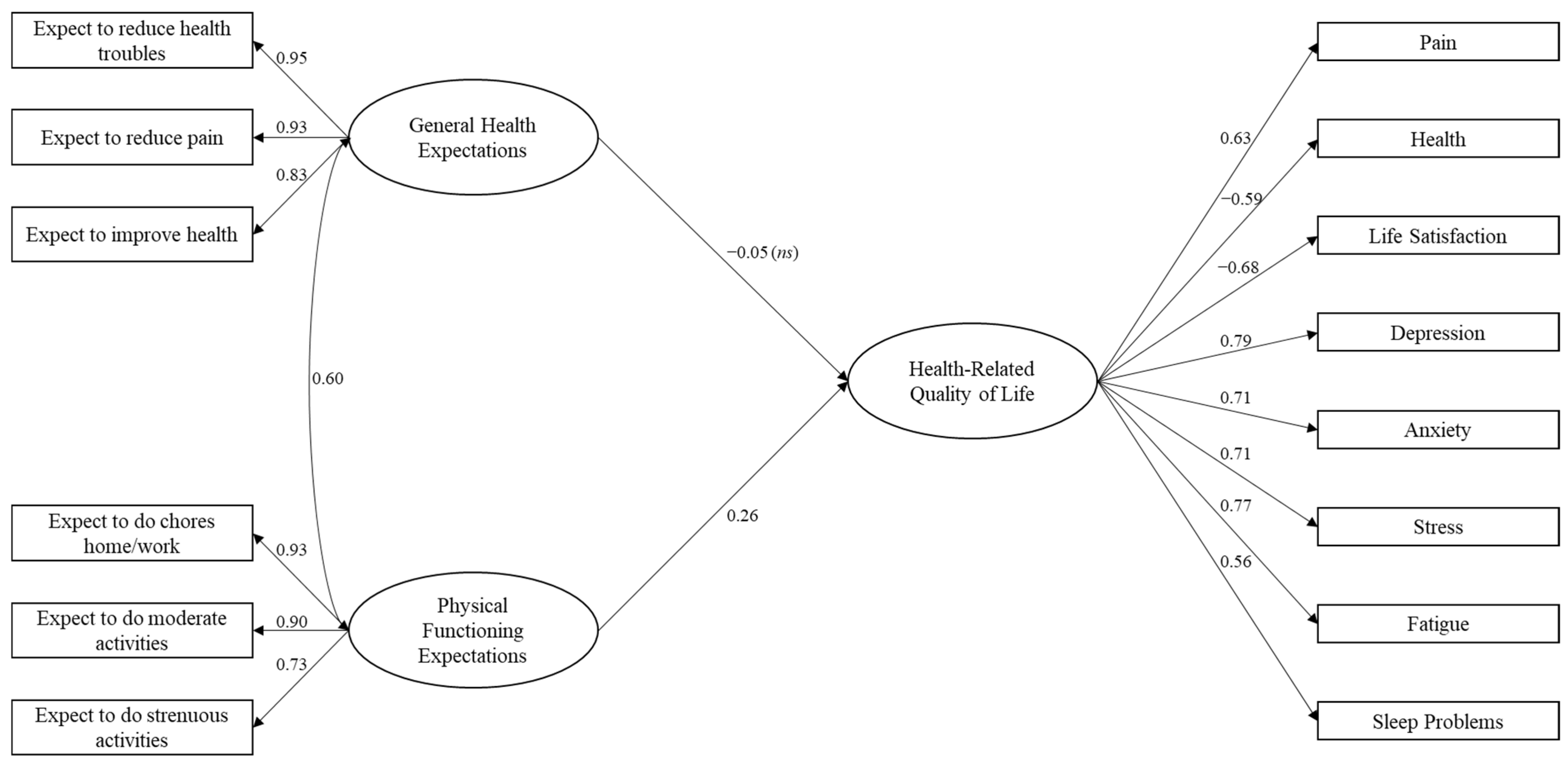 Ijerph 20 05426 g001 Ijerph 20 05426 g001