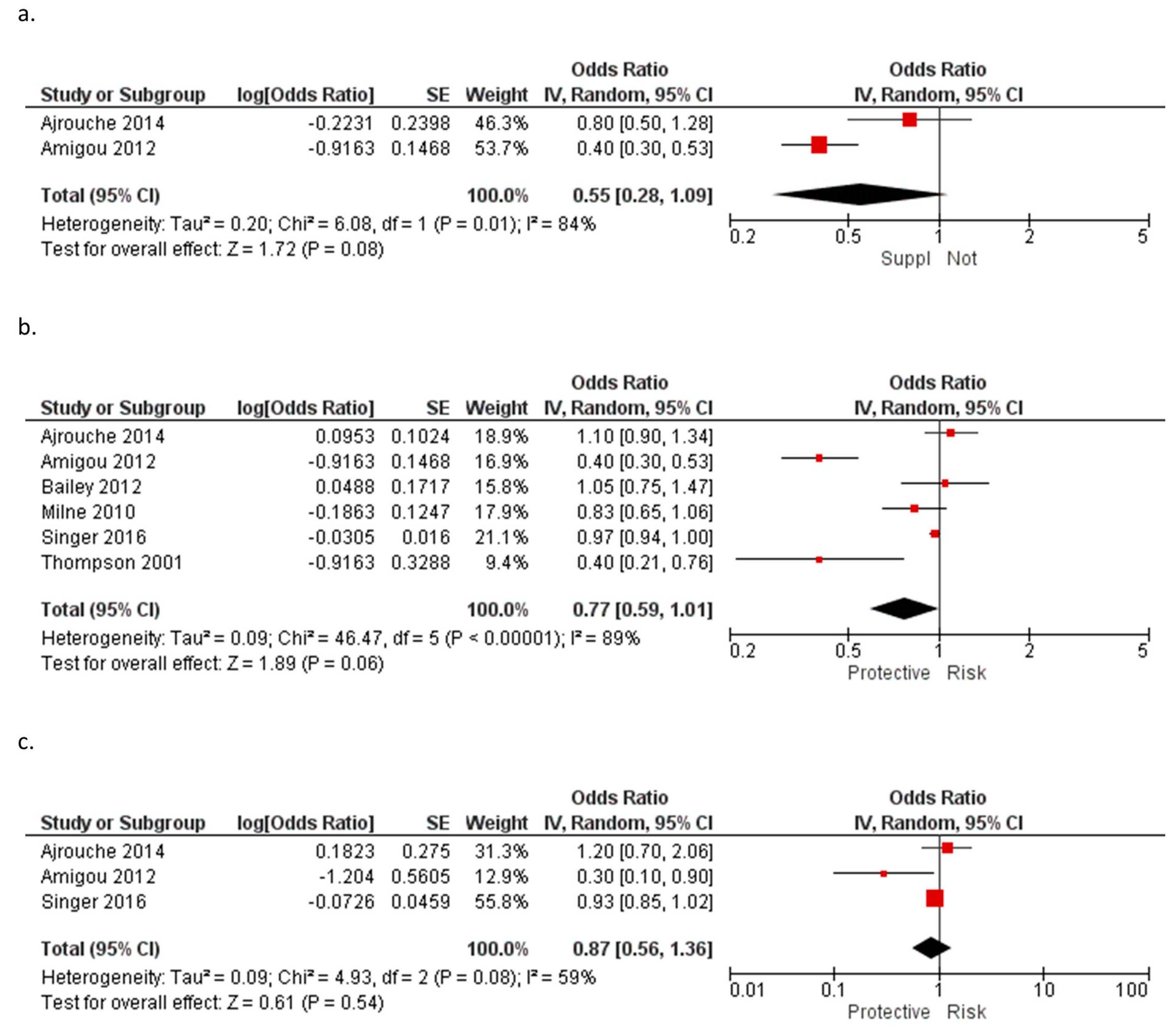 Ijerph 20 05428 g003 Ijerph 20 05428 g003