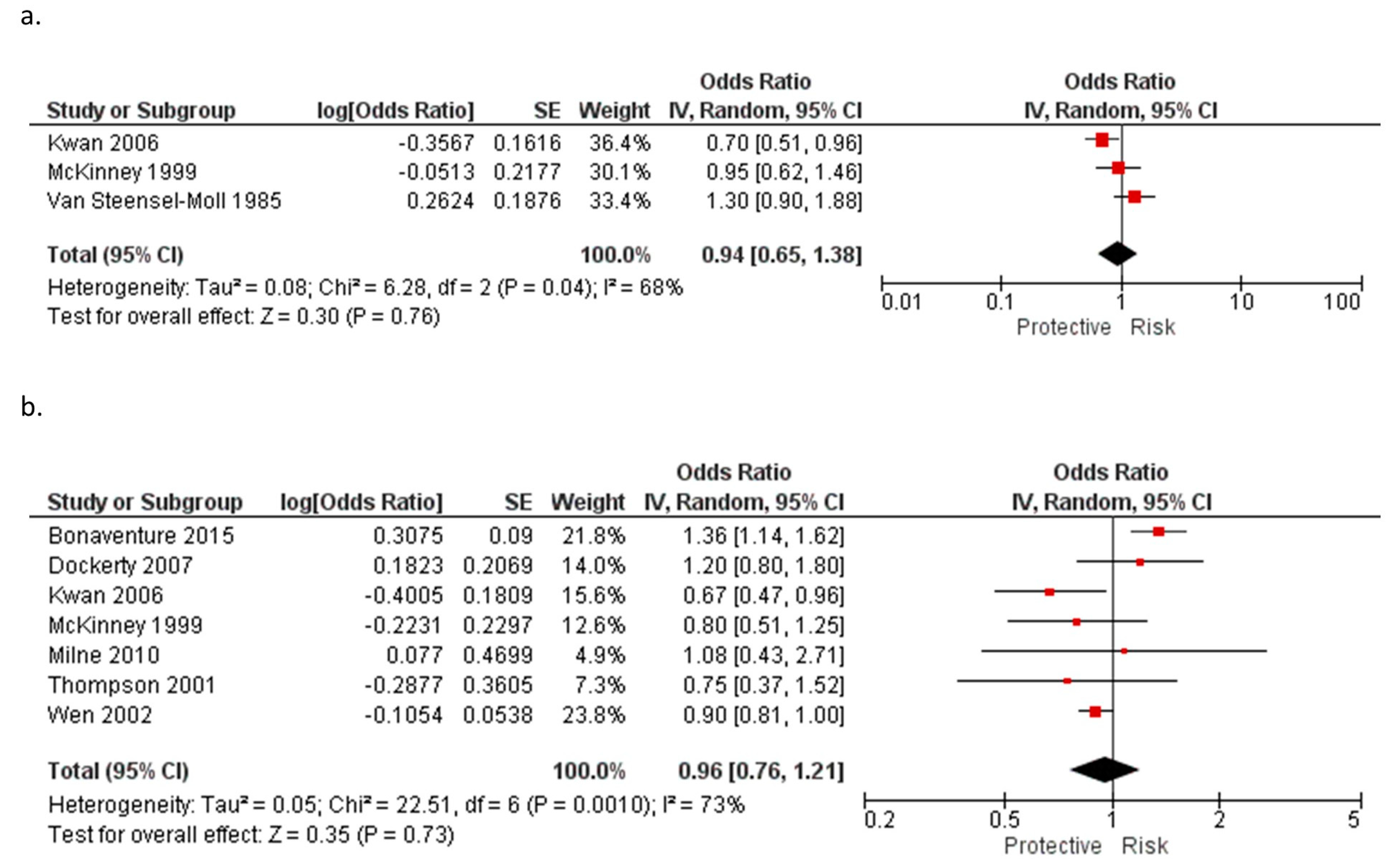 Ijerph 20 05428 g004 Ijerph 20 05428 g004