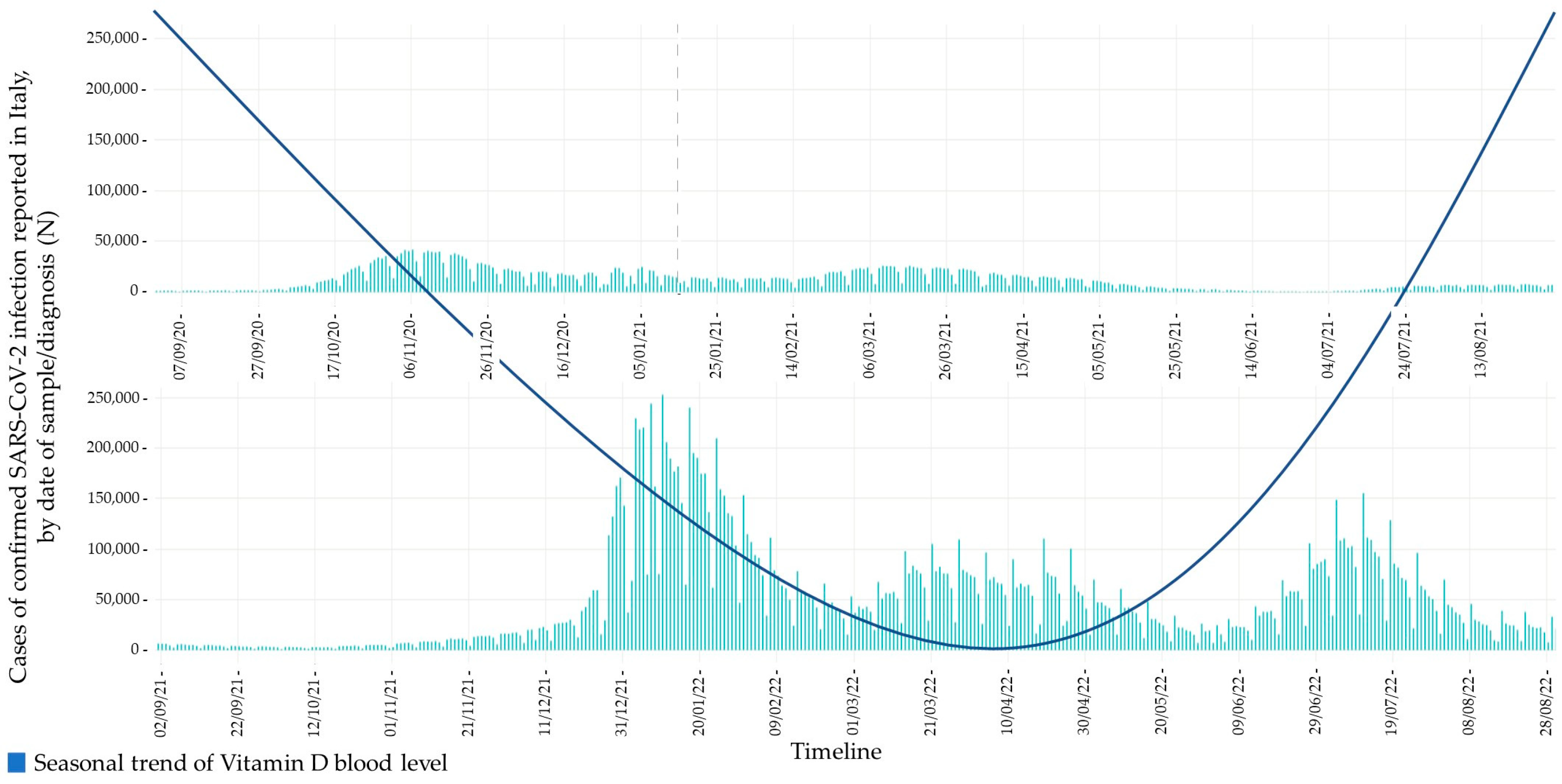 Ijerph 20 05432 g001