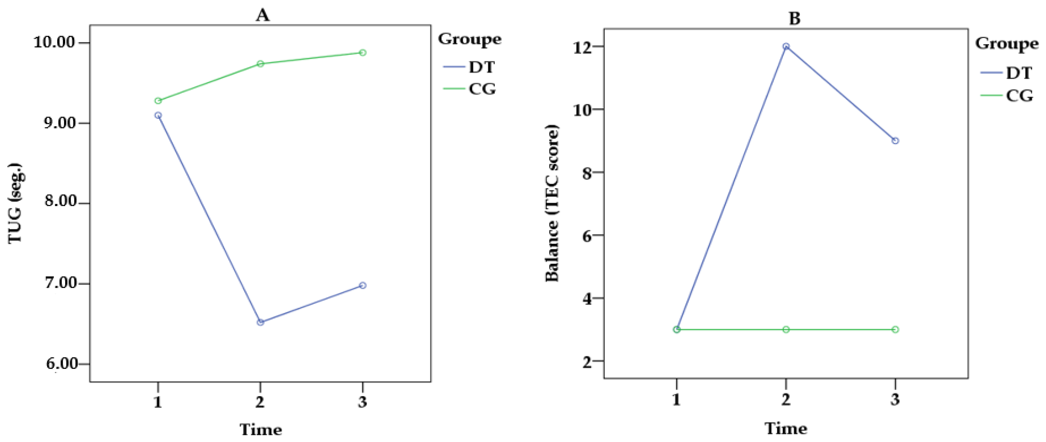Ijerph 20 05498 g002