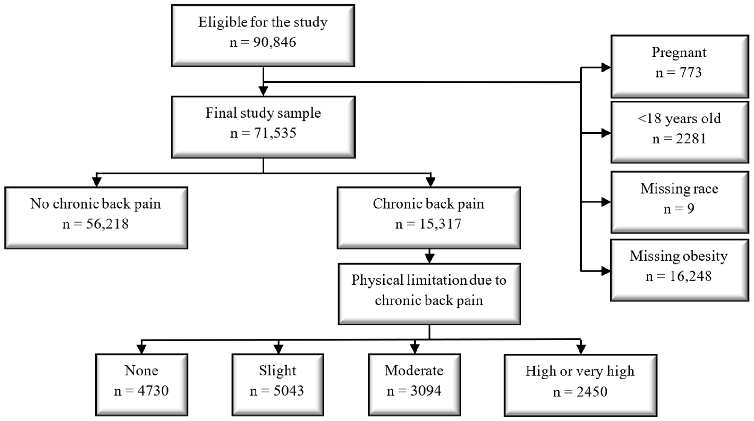 Ijerph 20 05501 g001 Ijerph 20 05501 g001