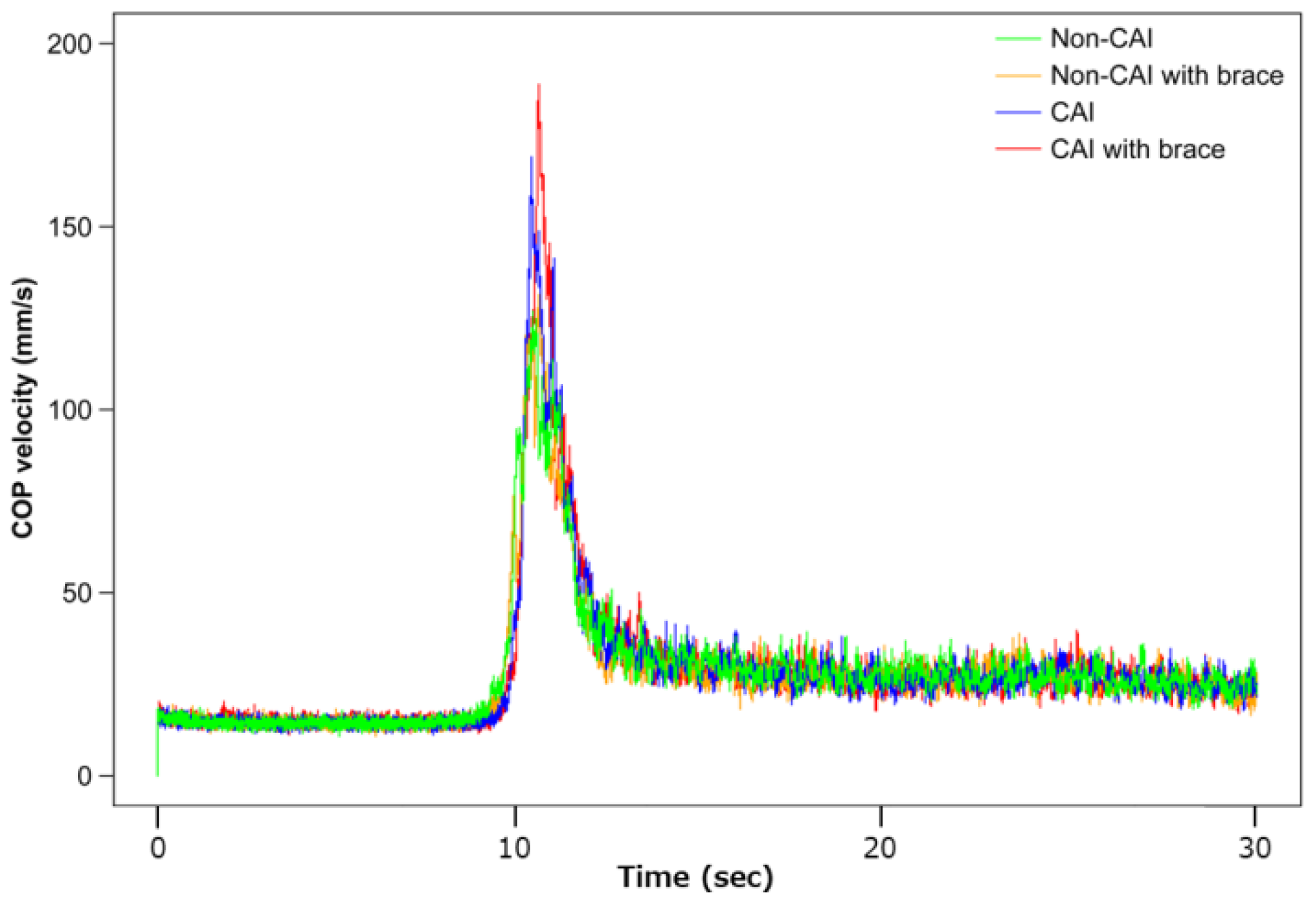 Ijerph 20 05506 g004 Ijerph 20 05506 g004