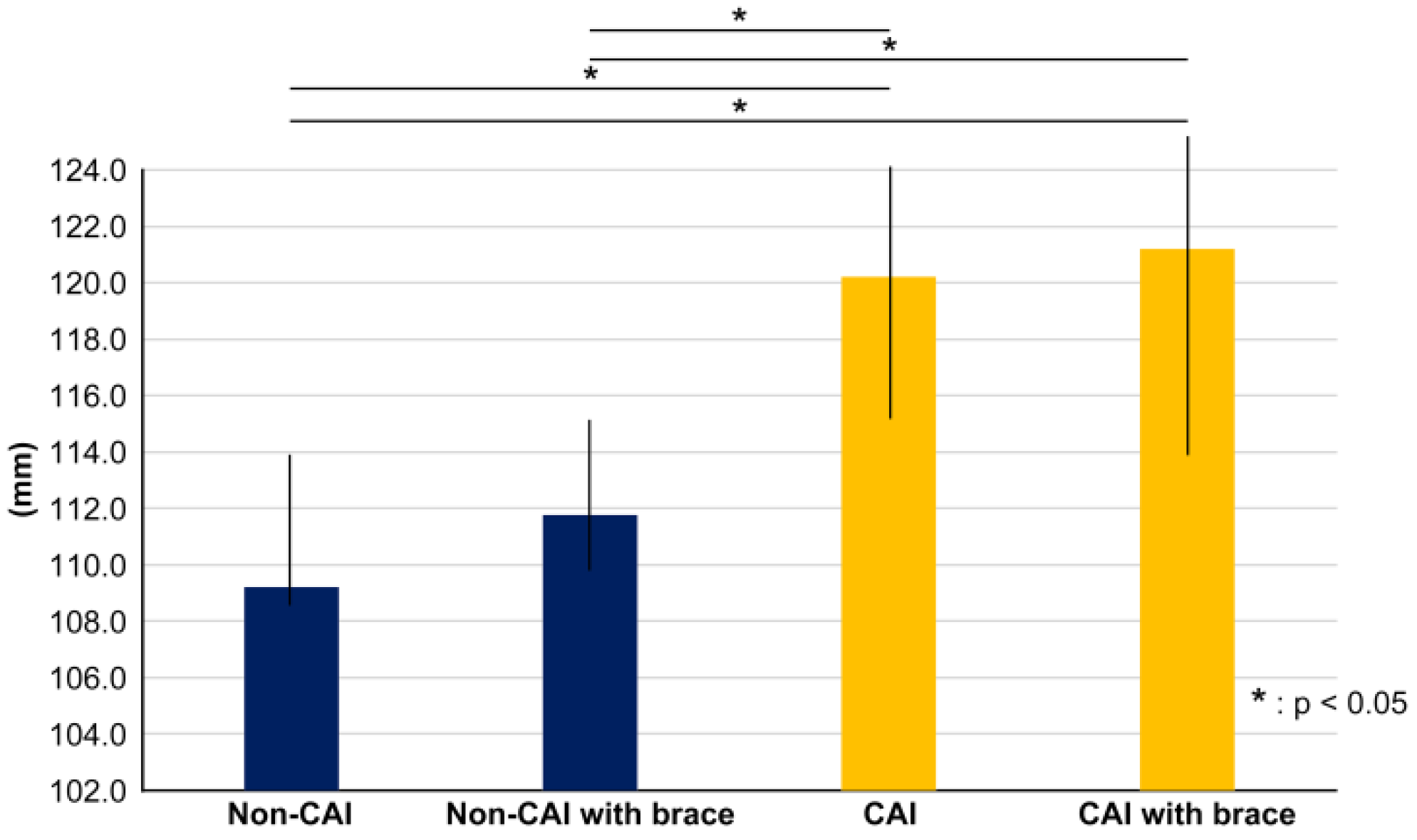 Ijerph 20 05506 g005 Ijerph 20 05506 g005