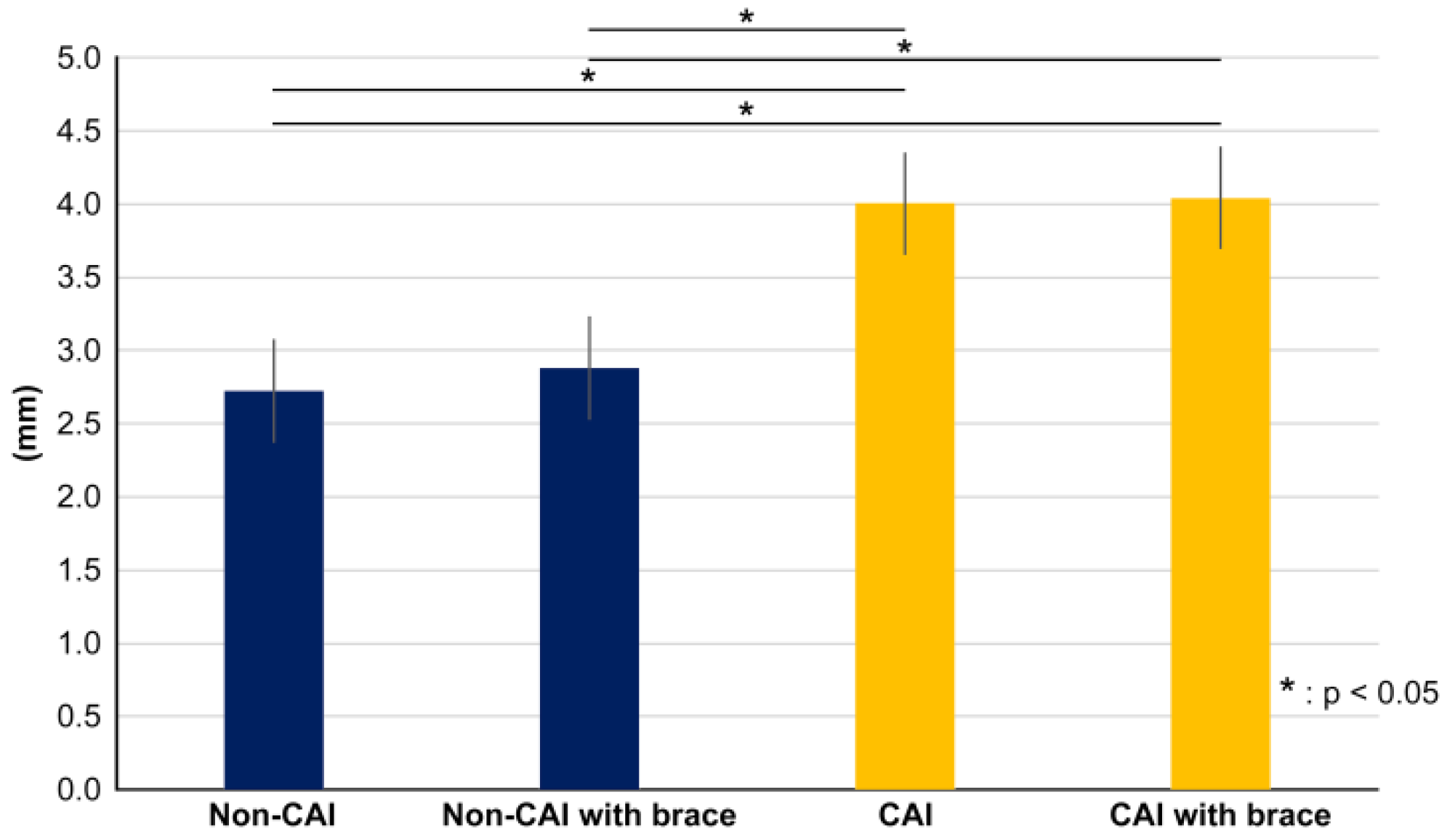 Ijerph 20 05506 g006 Ijerph 20 05506 g006