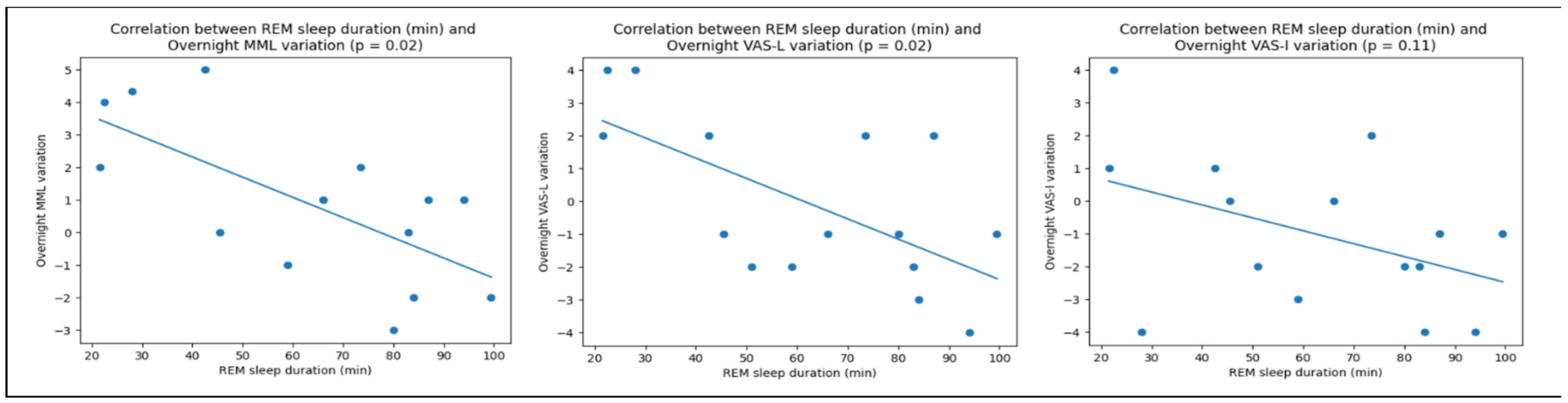 Ijerph 20 05509 g003 Ijerph 20 05509 g003
