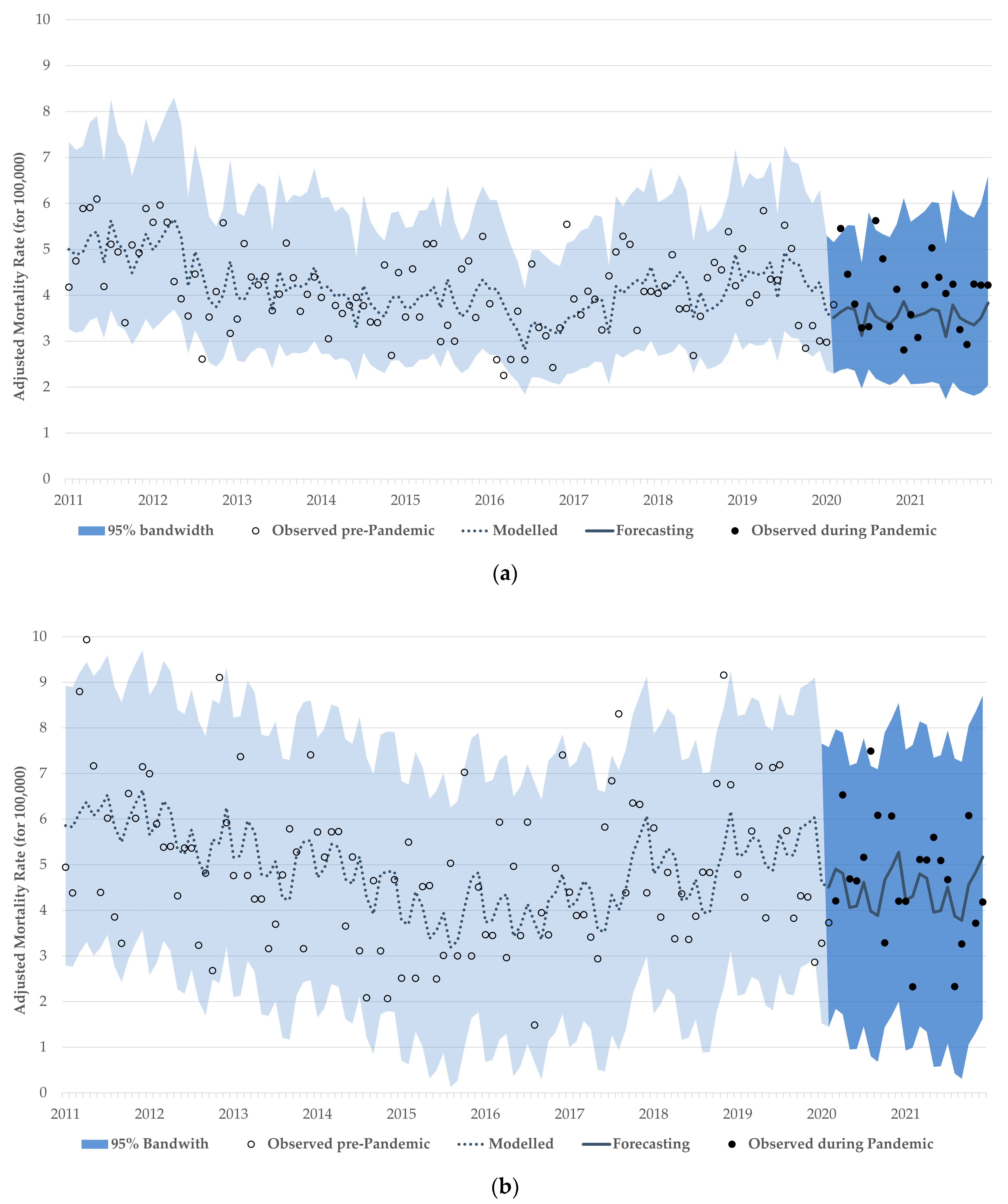 Ijerph 20 05522 g002 Ijerph 20 05522 g002