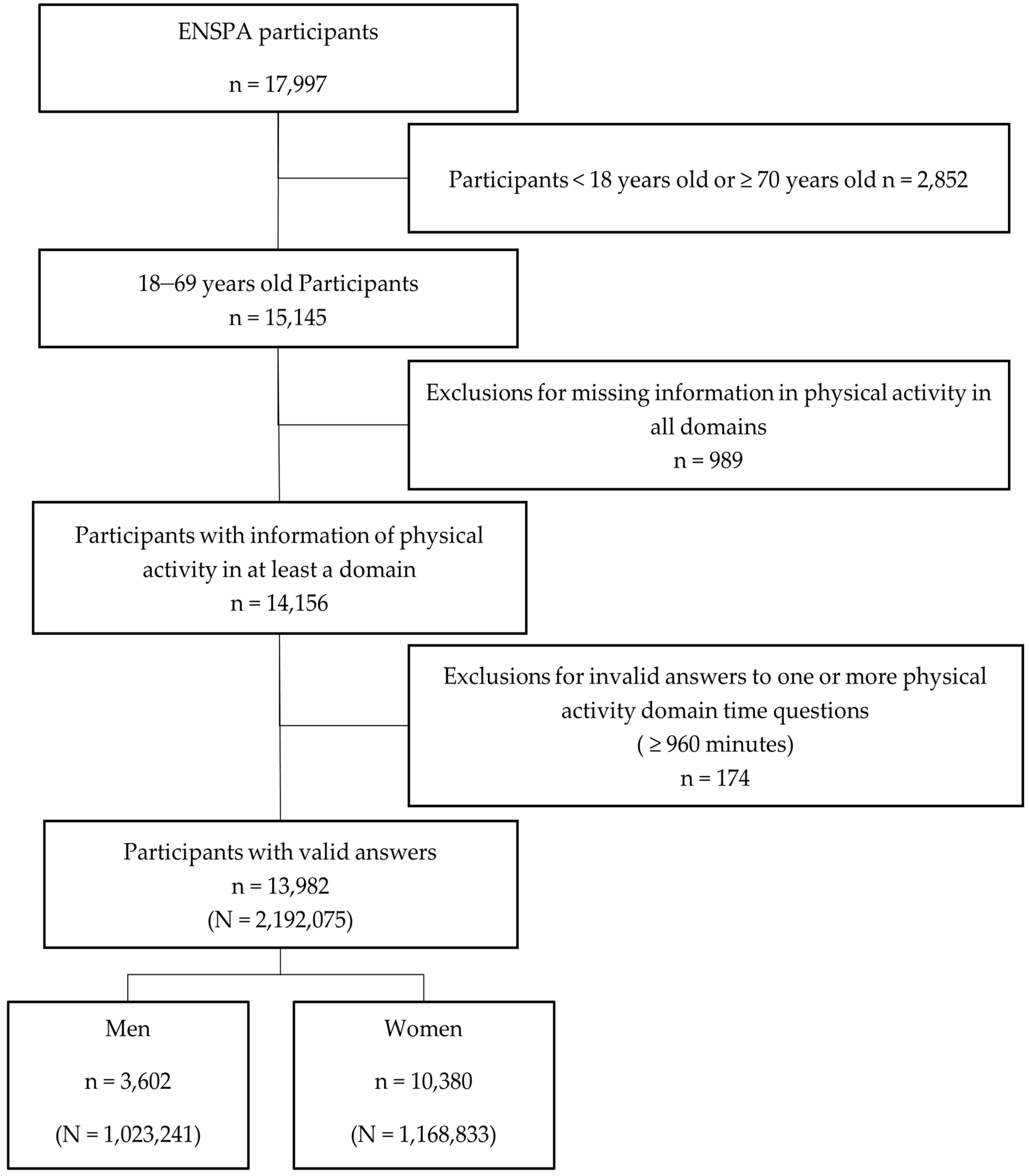 Ijerph 20 05554 g001 Ijerph 20 05554 g001