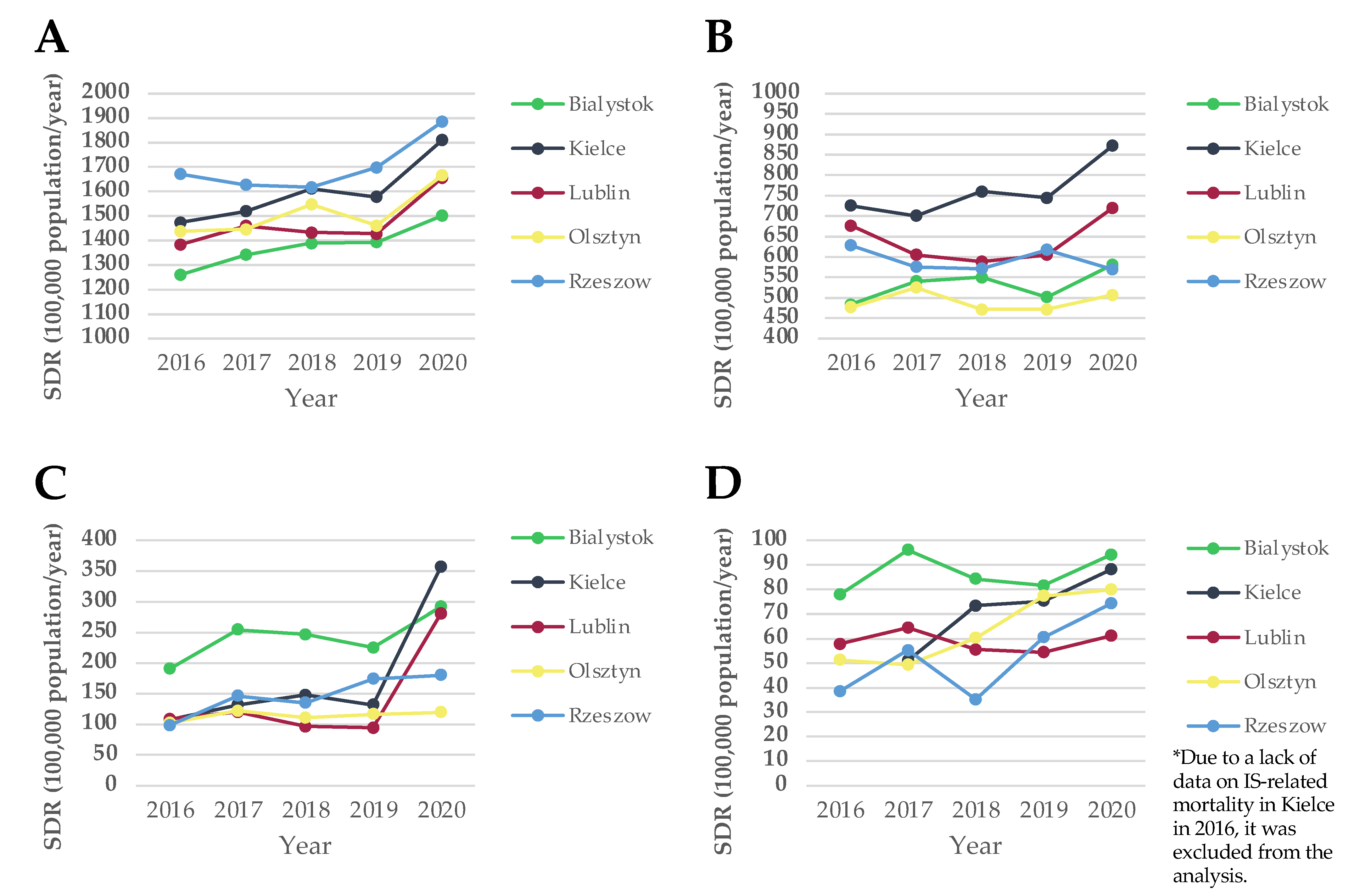 Ijerph 20 05566 g003