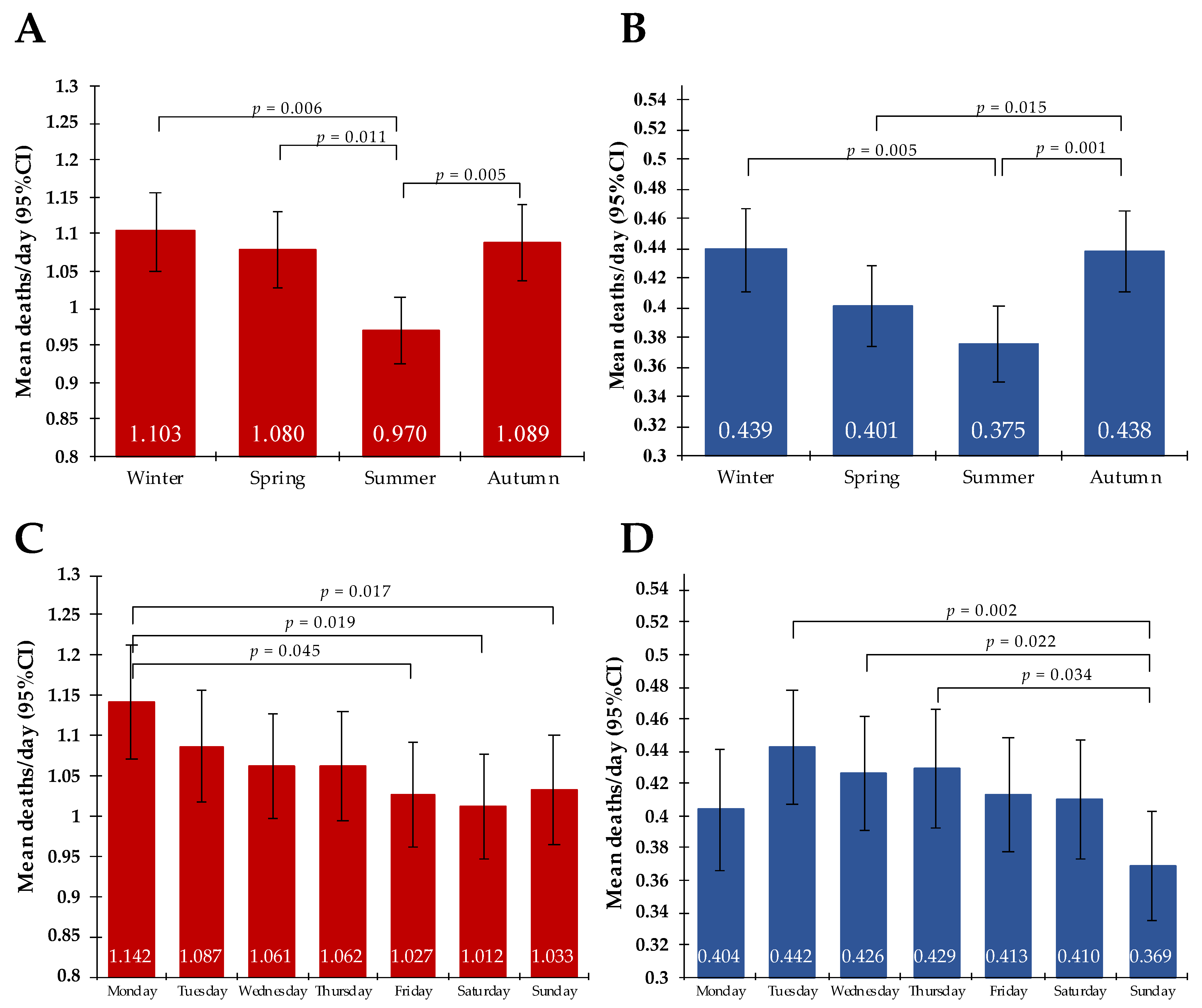 Ijerph 20 05566 g004