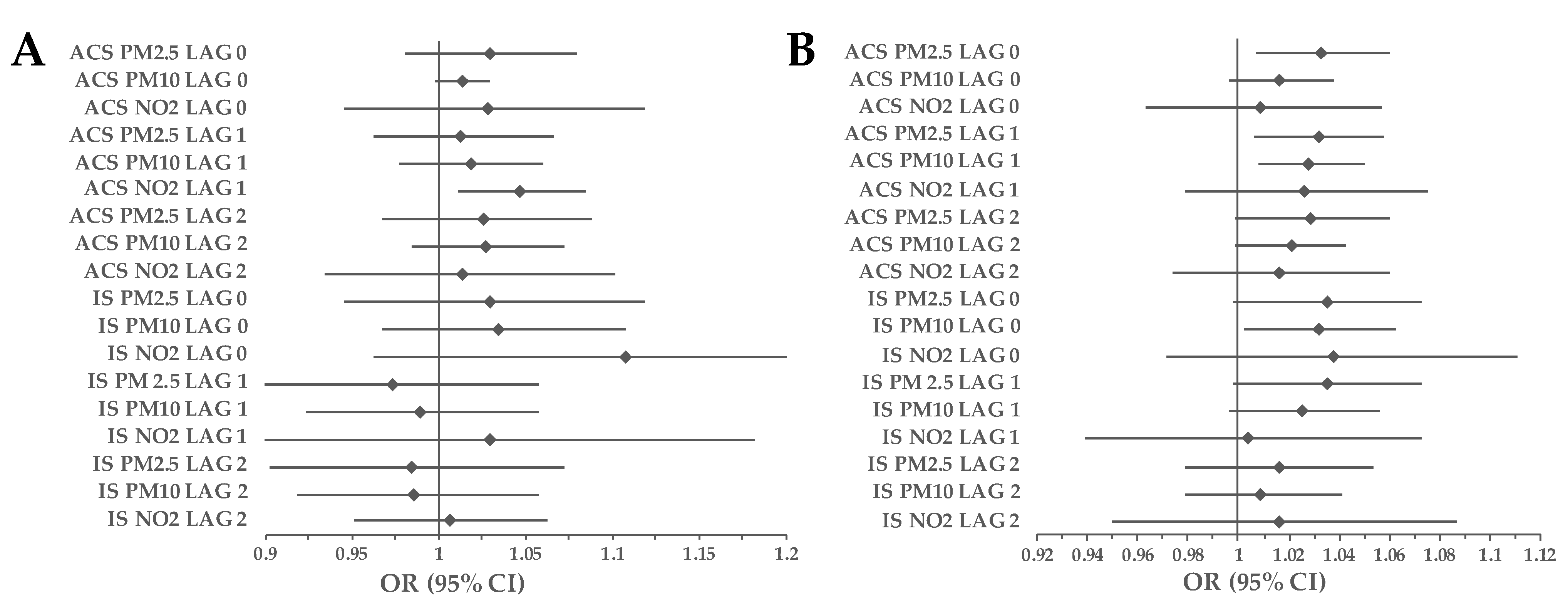Ijerph 20 05566 g007