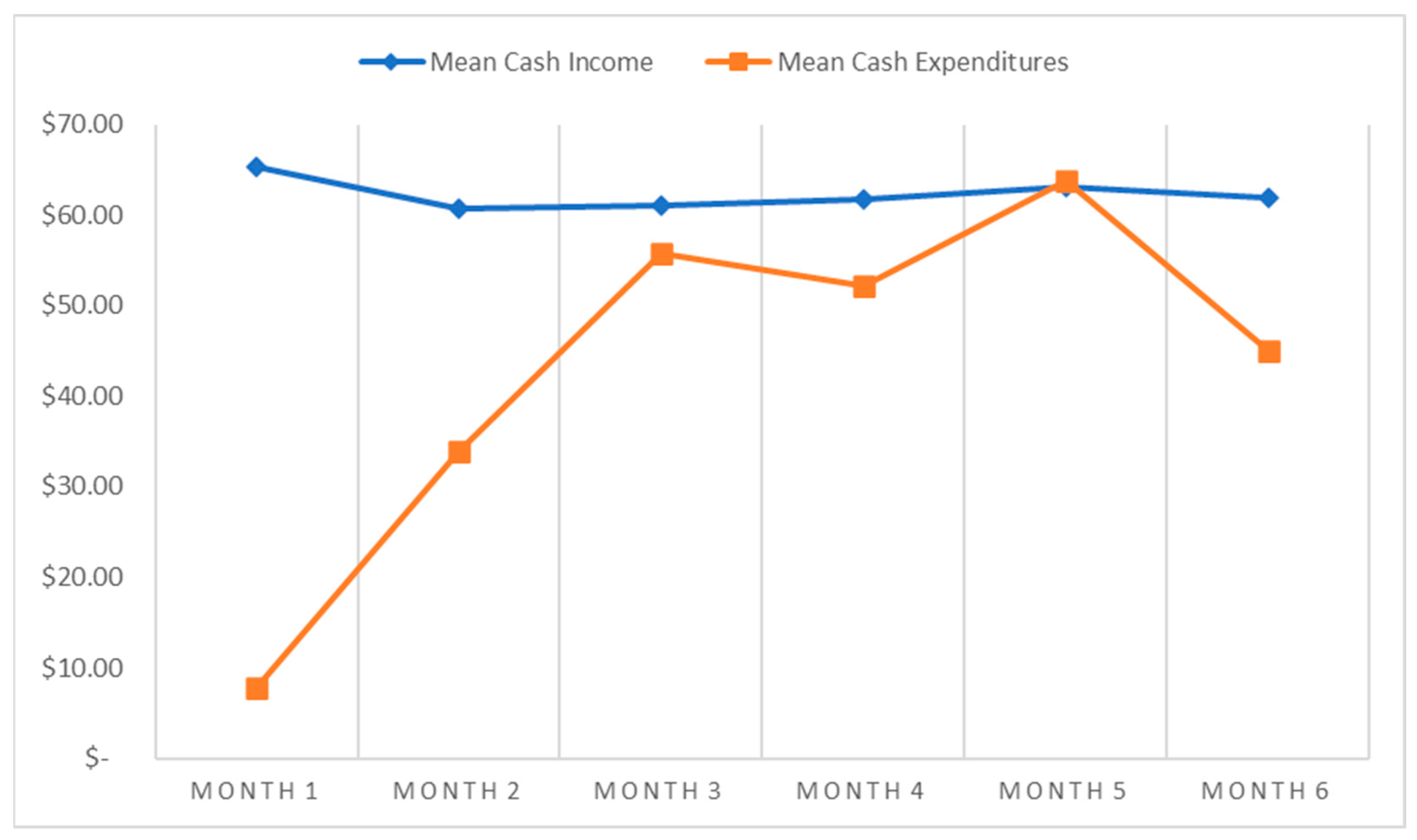 IJERPH | Free Full-Text | Examining Cash Expenditures and Associated  HIV-Related Behaviors Using Financial Diaries in Women Employed by Sex Work  in Rural Uganda: Findings from the Kyaterekera Study