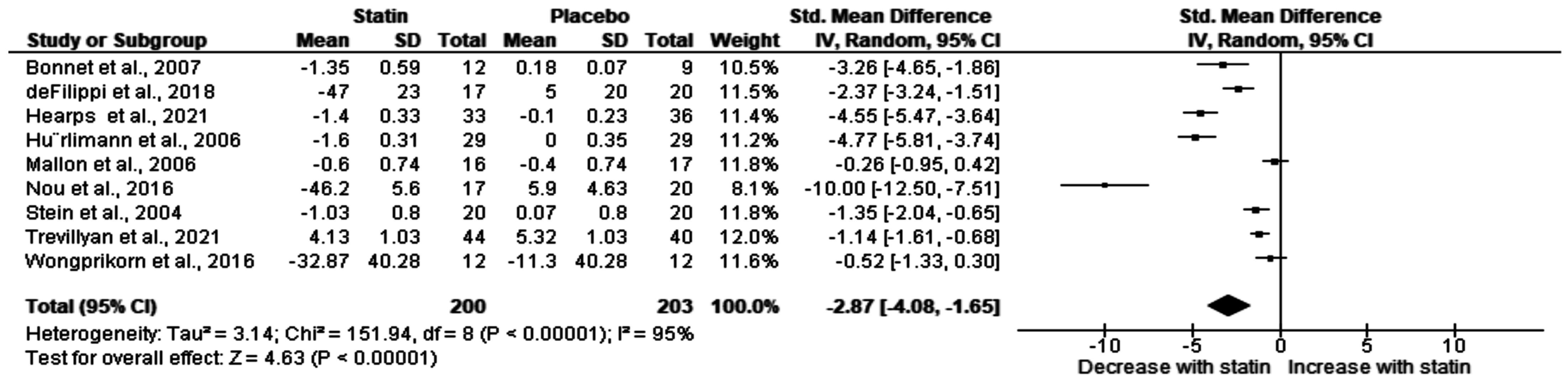 Ijerph 20 05668 g004 Ijerph 20 05668 g004