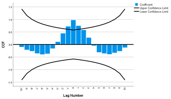 Women's Experiences with Health Care During the COVID-19 Pandemic: Findings  from the KFF Women's Health Survey