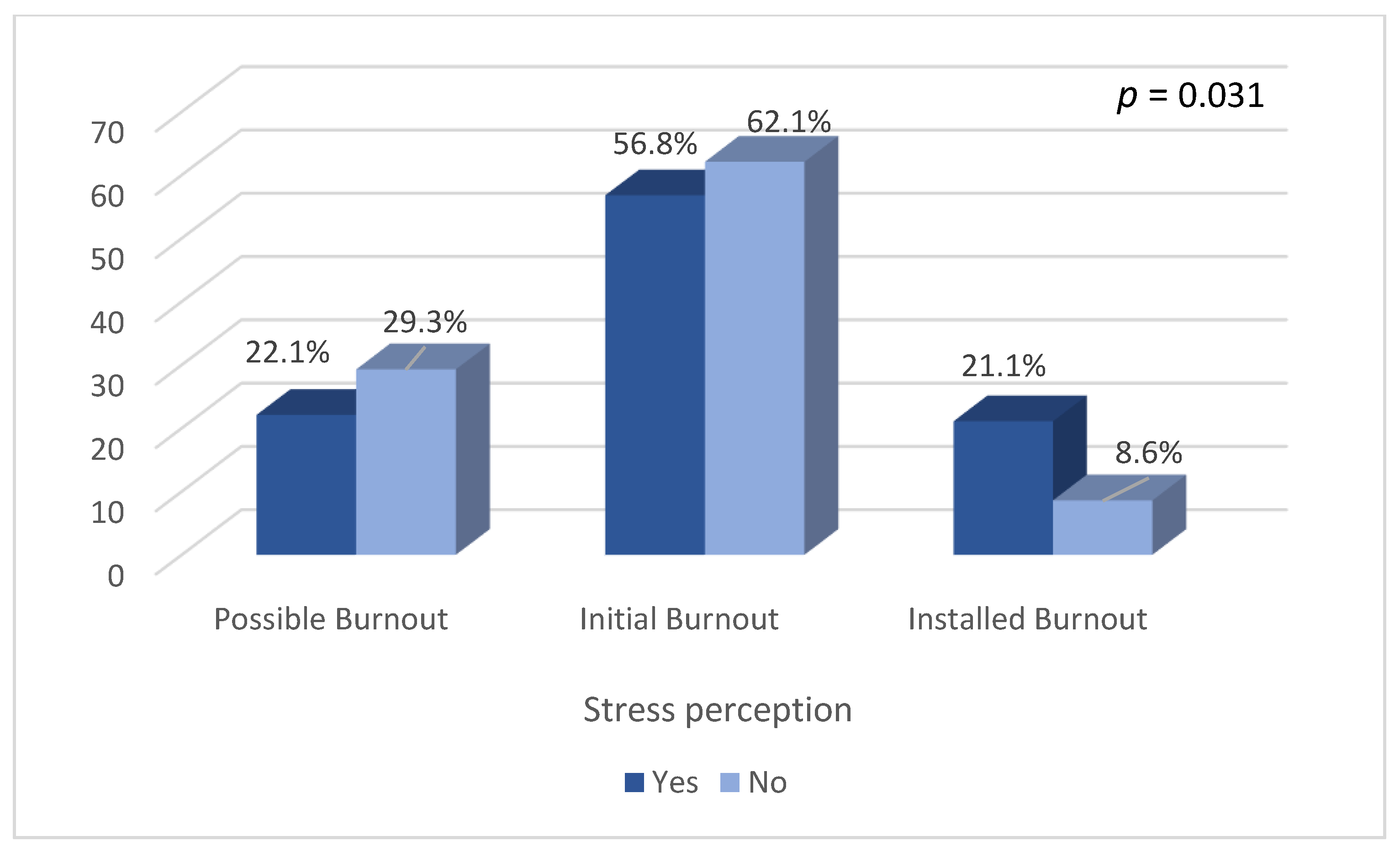 Ijerph 20 05683 g003 Ijerph 20 05683 g003